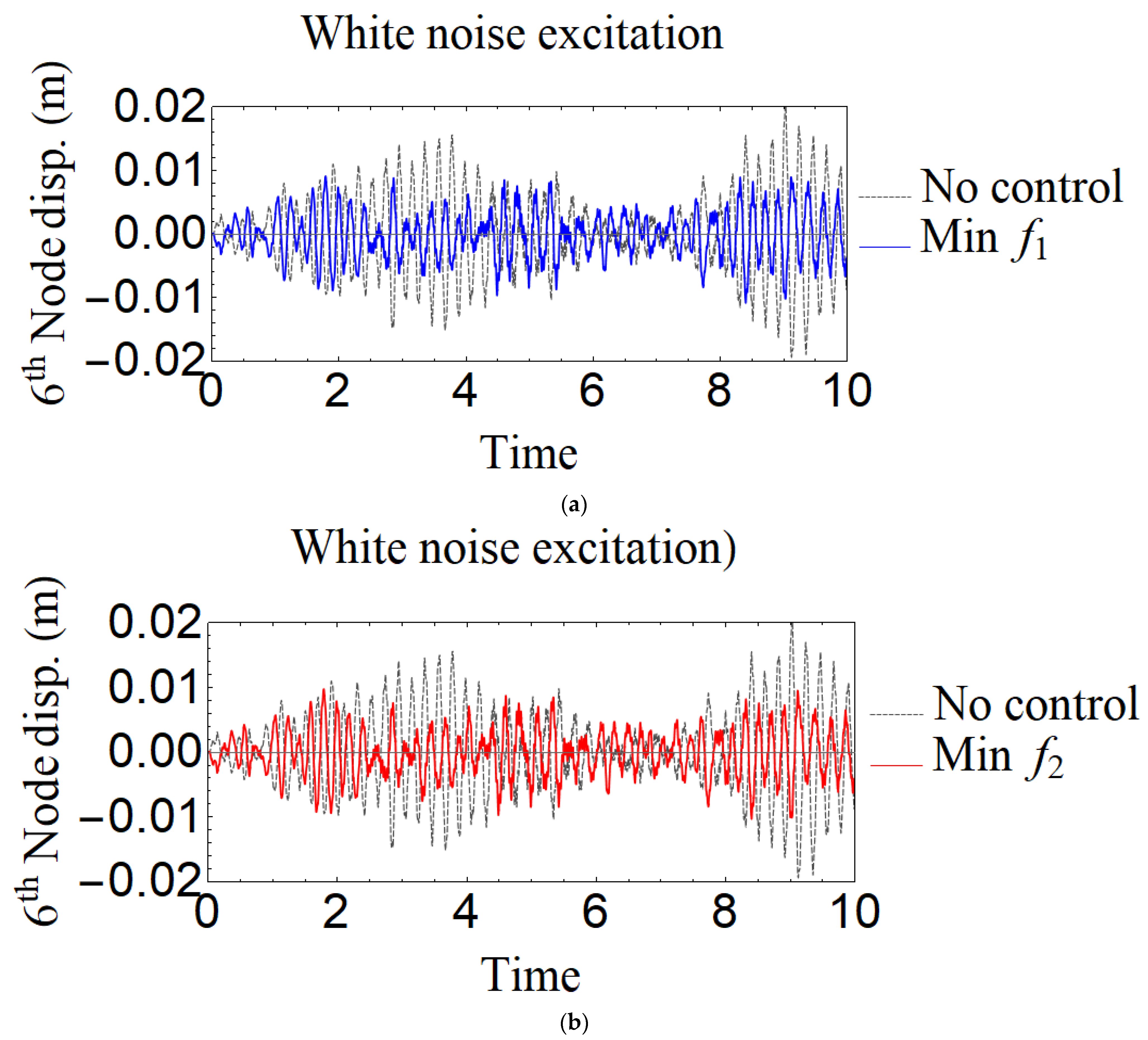 Applsci 12 07878 g010 550