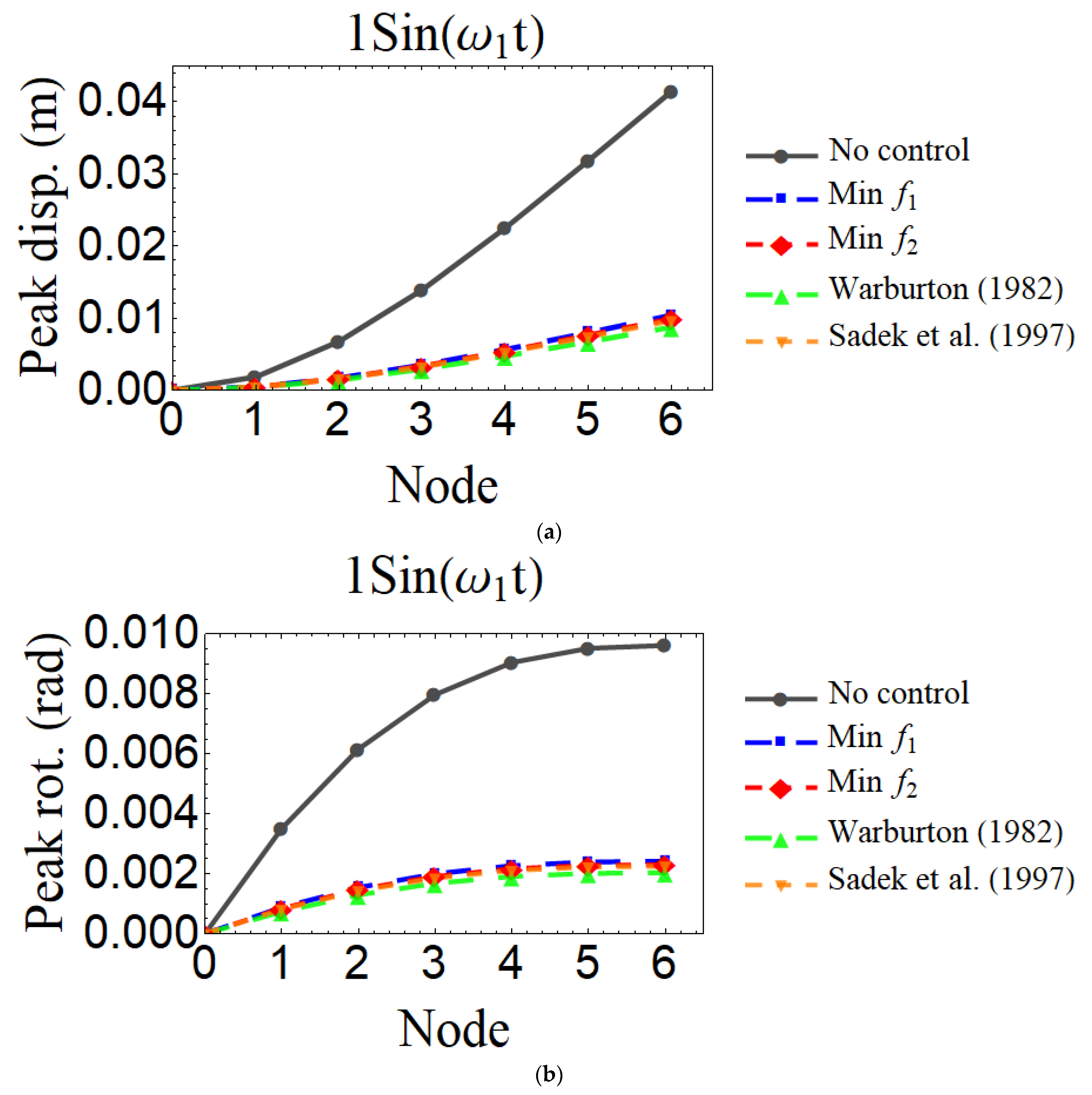 Applsci 12 07878 g011a 550