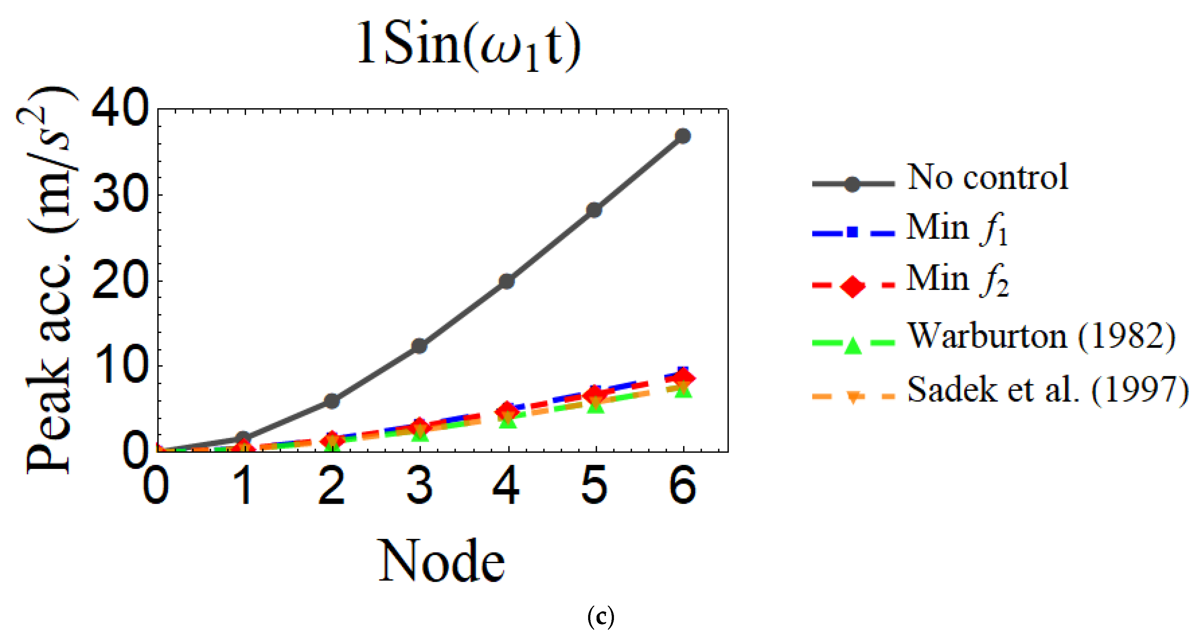 Applsci 12 07878 g011b 550