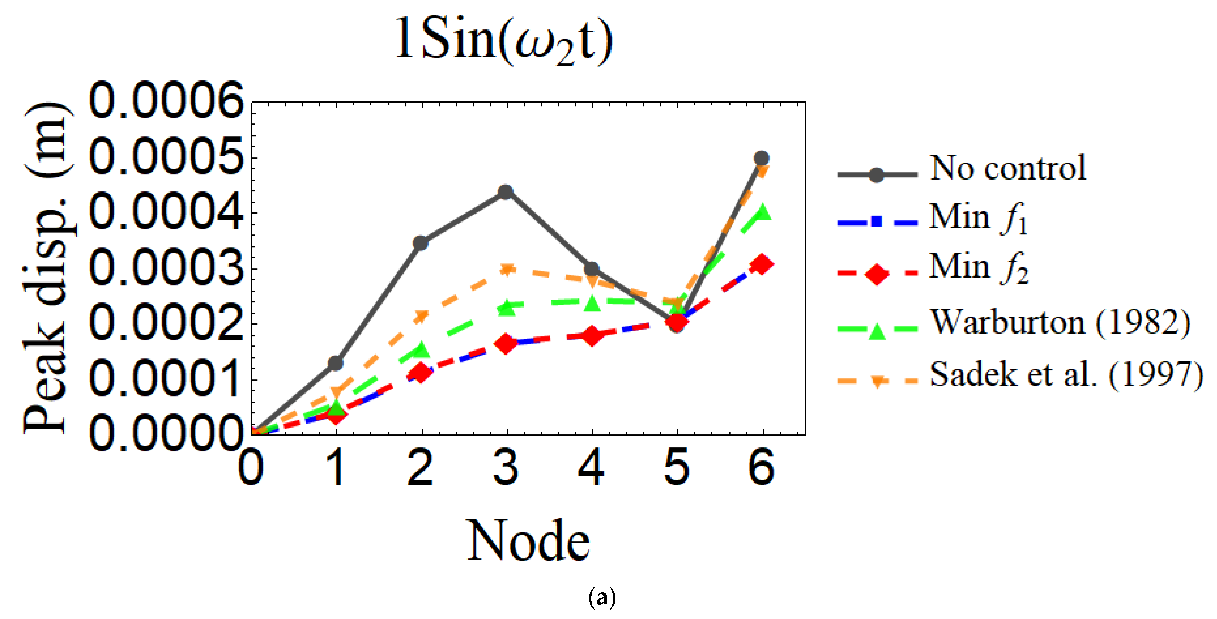 Applsci 12 07878 g012a 550