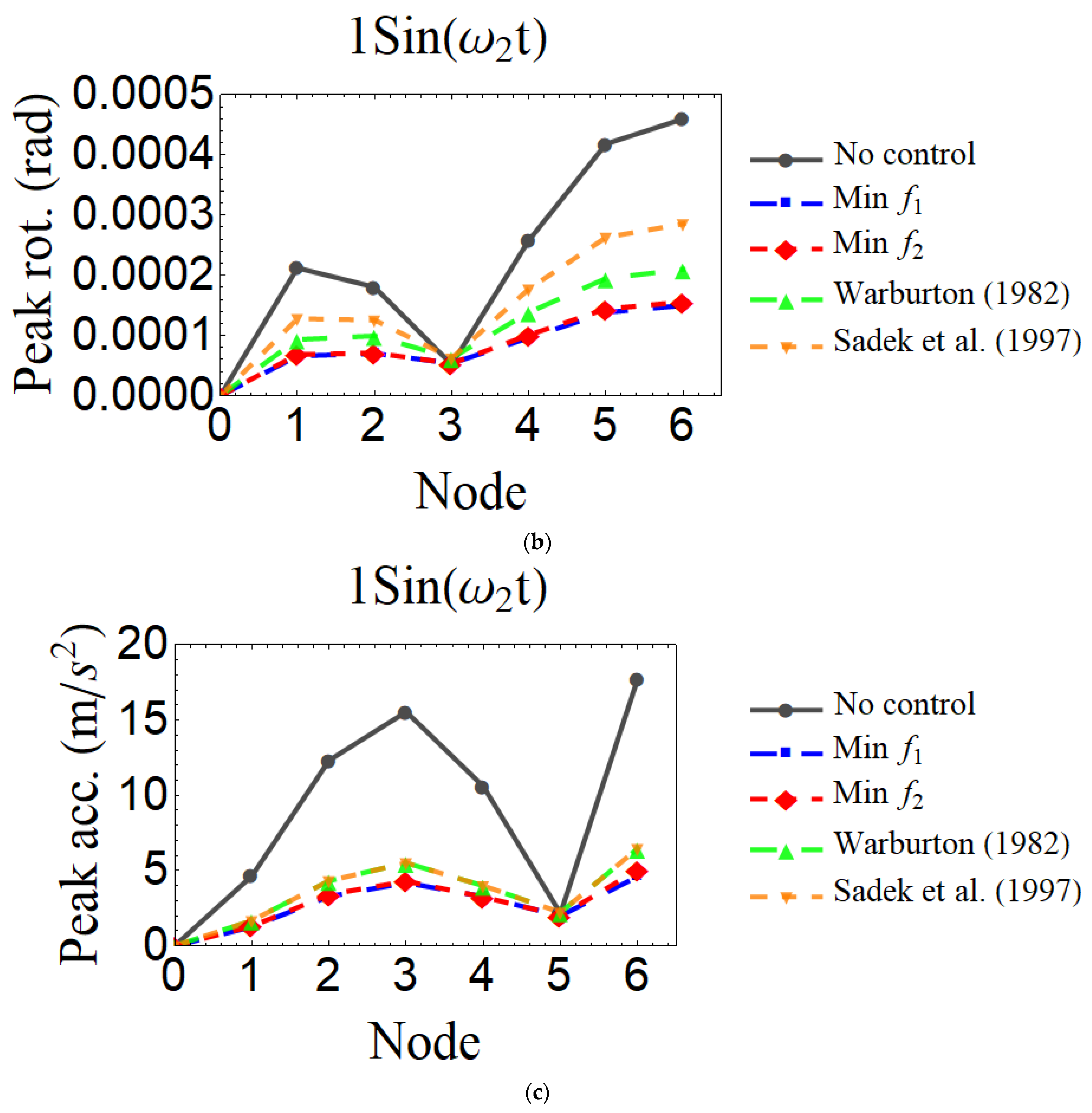 Applsci 12 07878 g012b 550