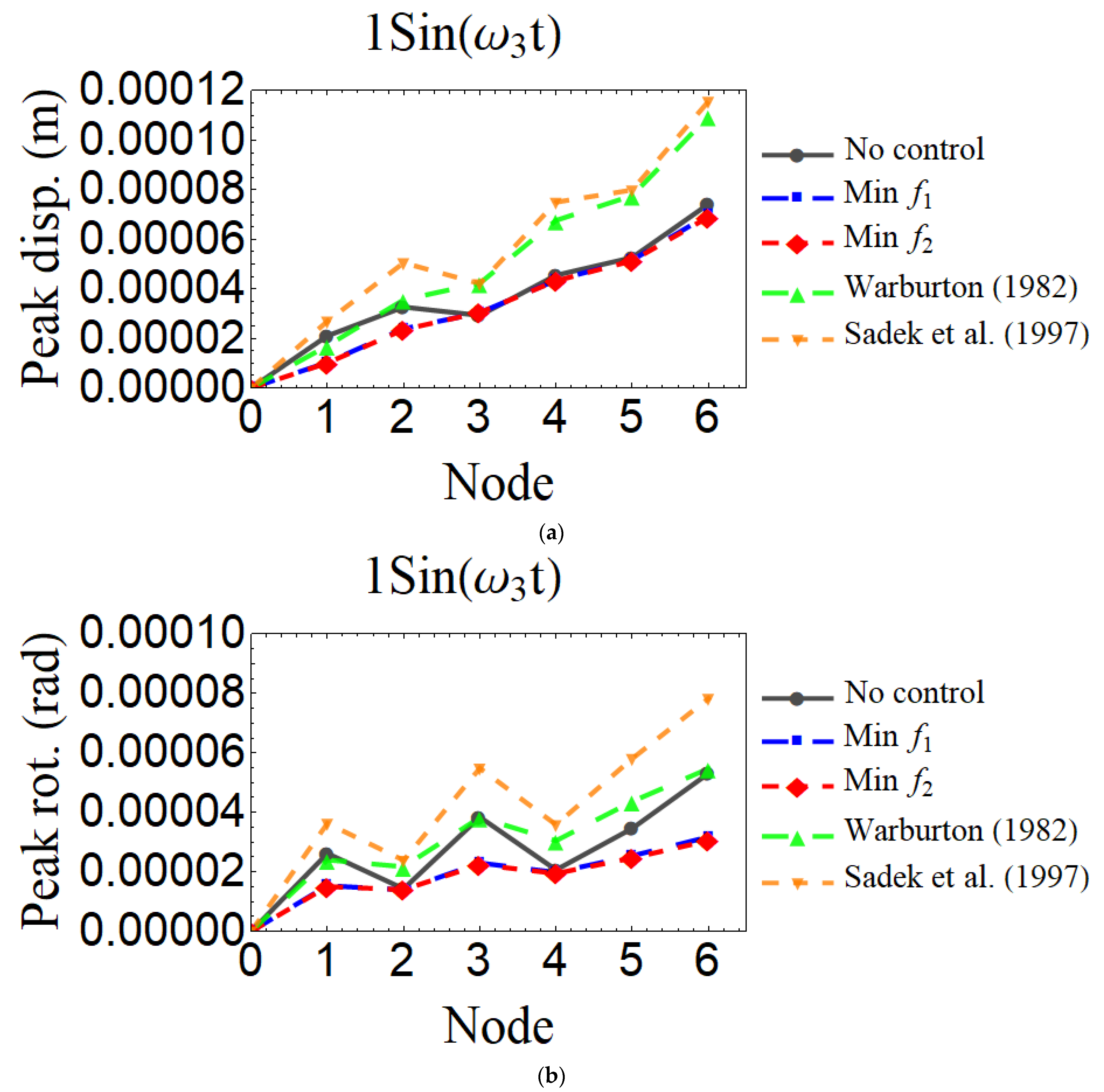 Applsci 12 07878 g013a 550