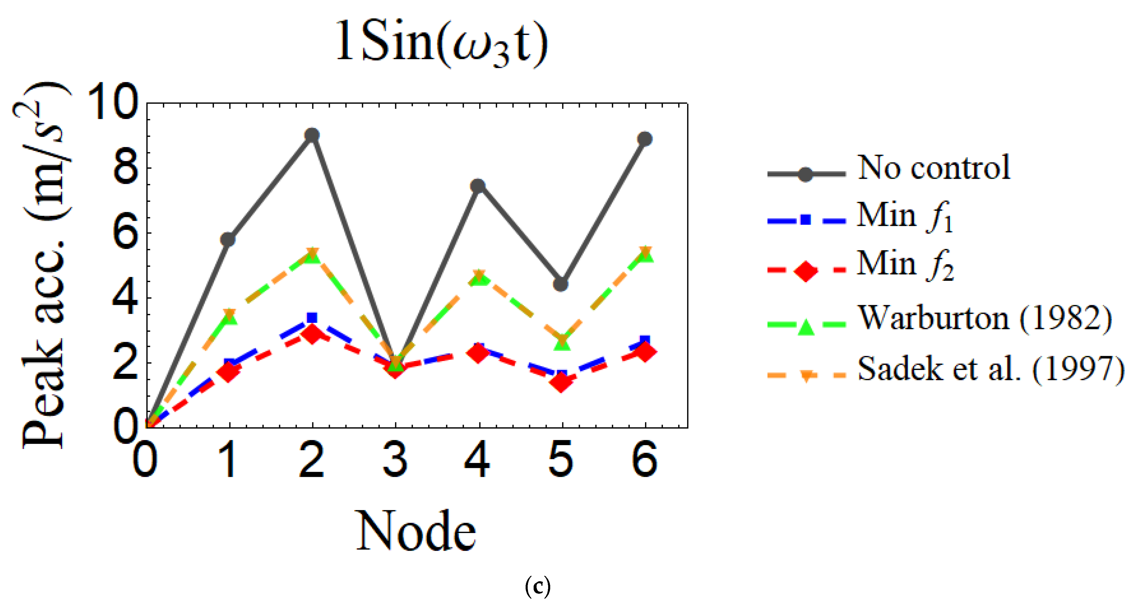 Applsci 12 07878 g013b 550