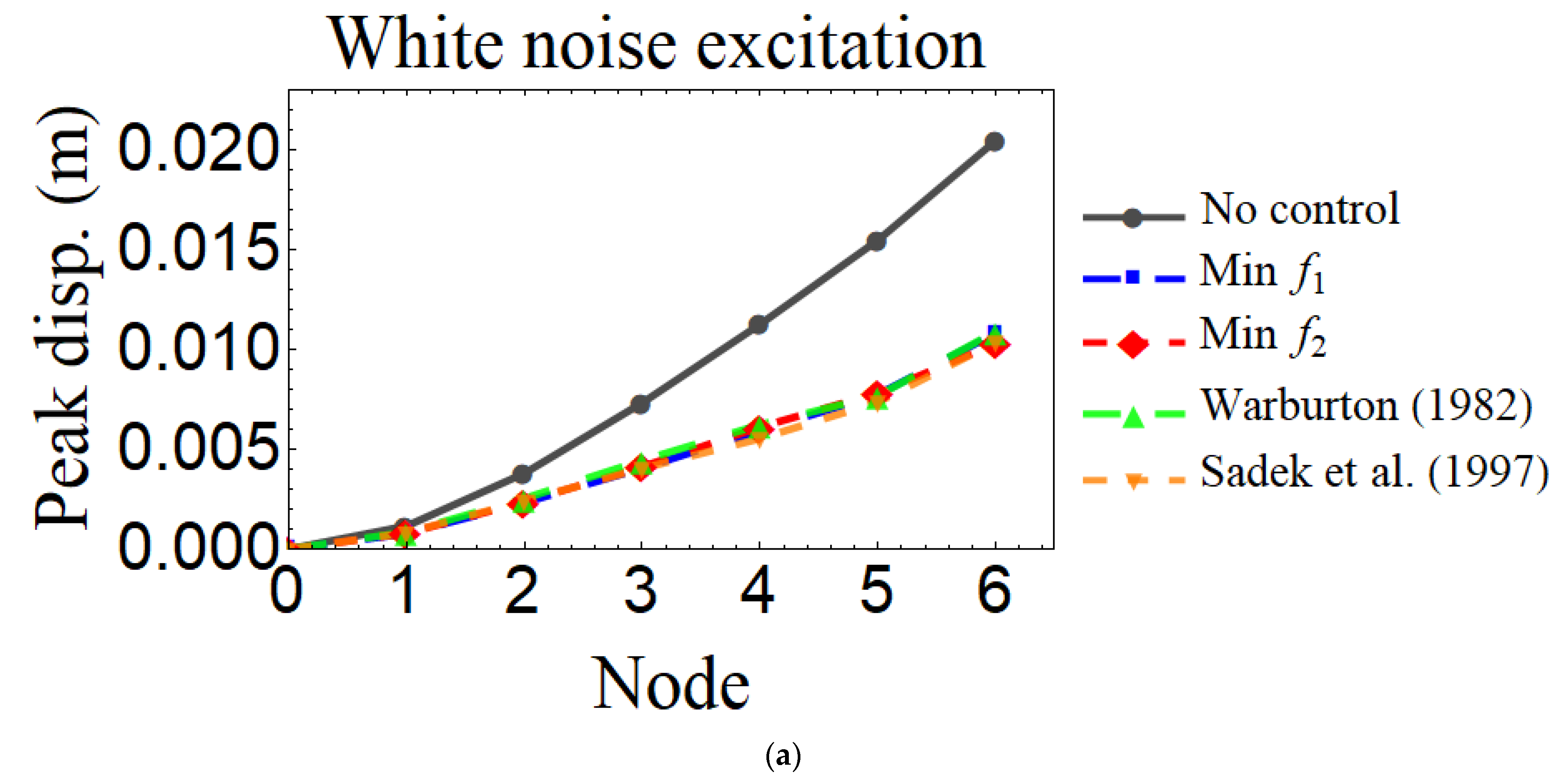 Applsci 12 07878 g014a 550