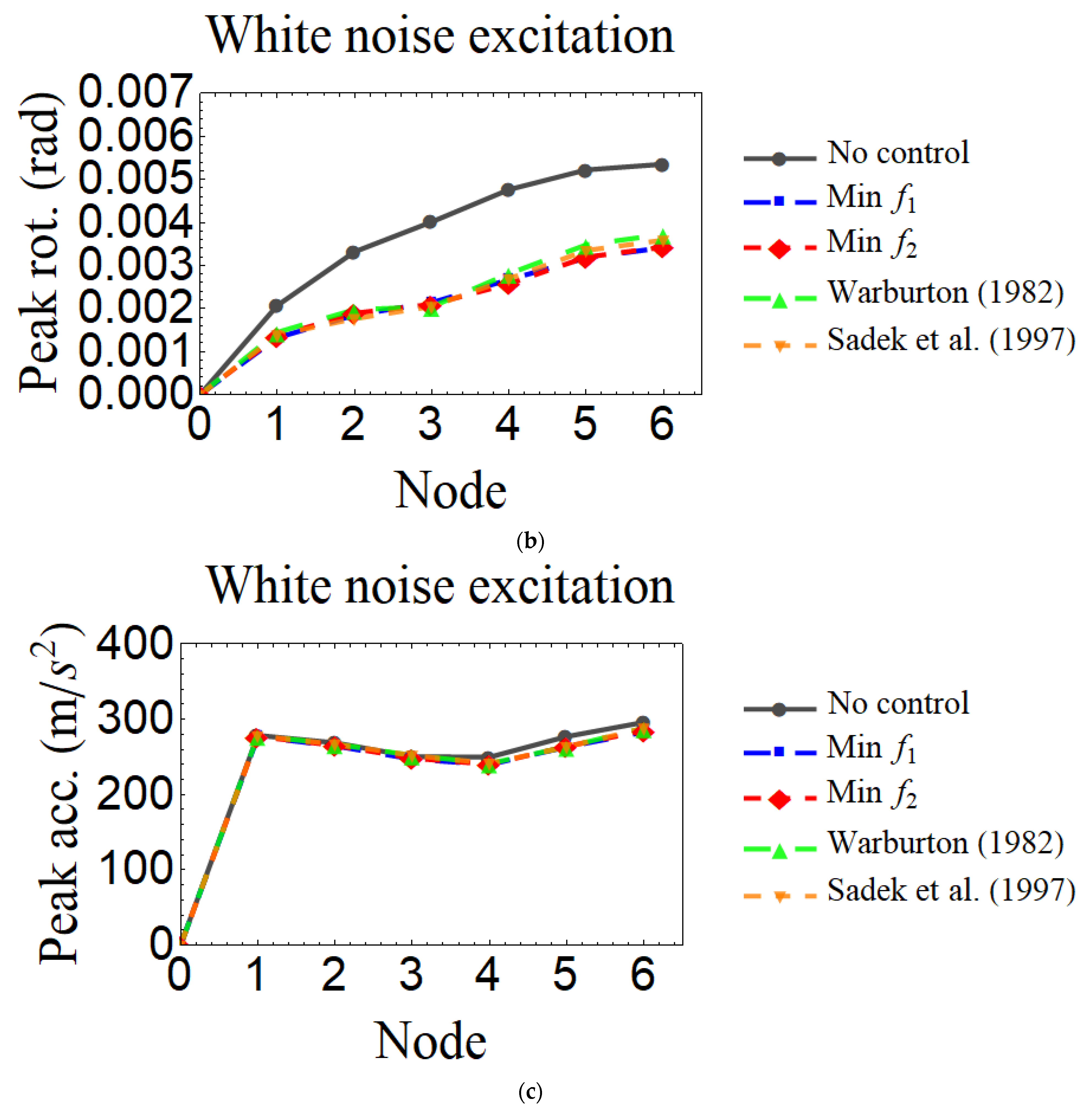 Applsci 12 07878 g014b 550
