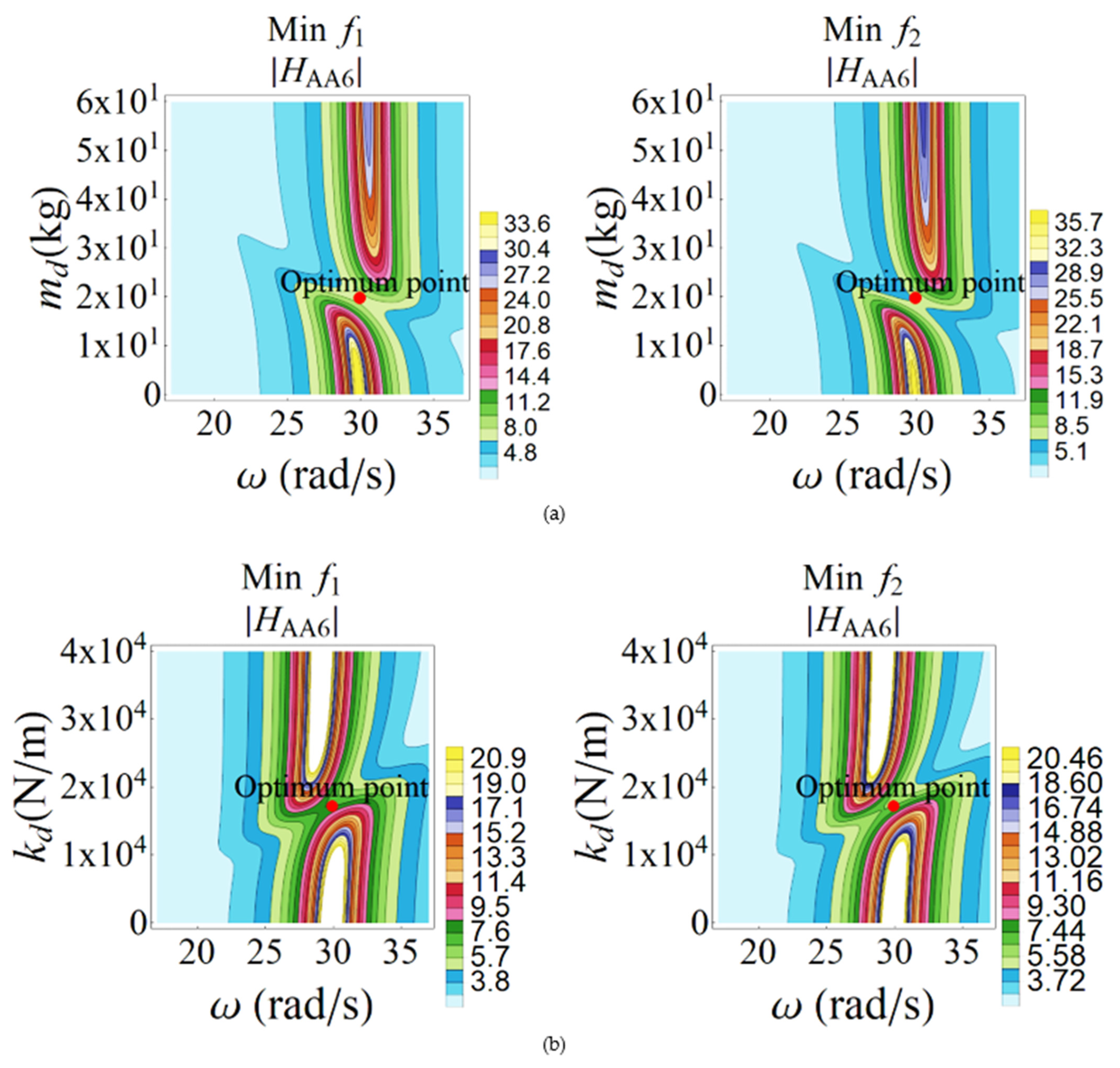 Applsci 12 07878 g015a 550