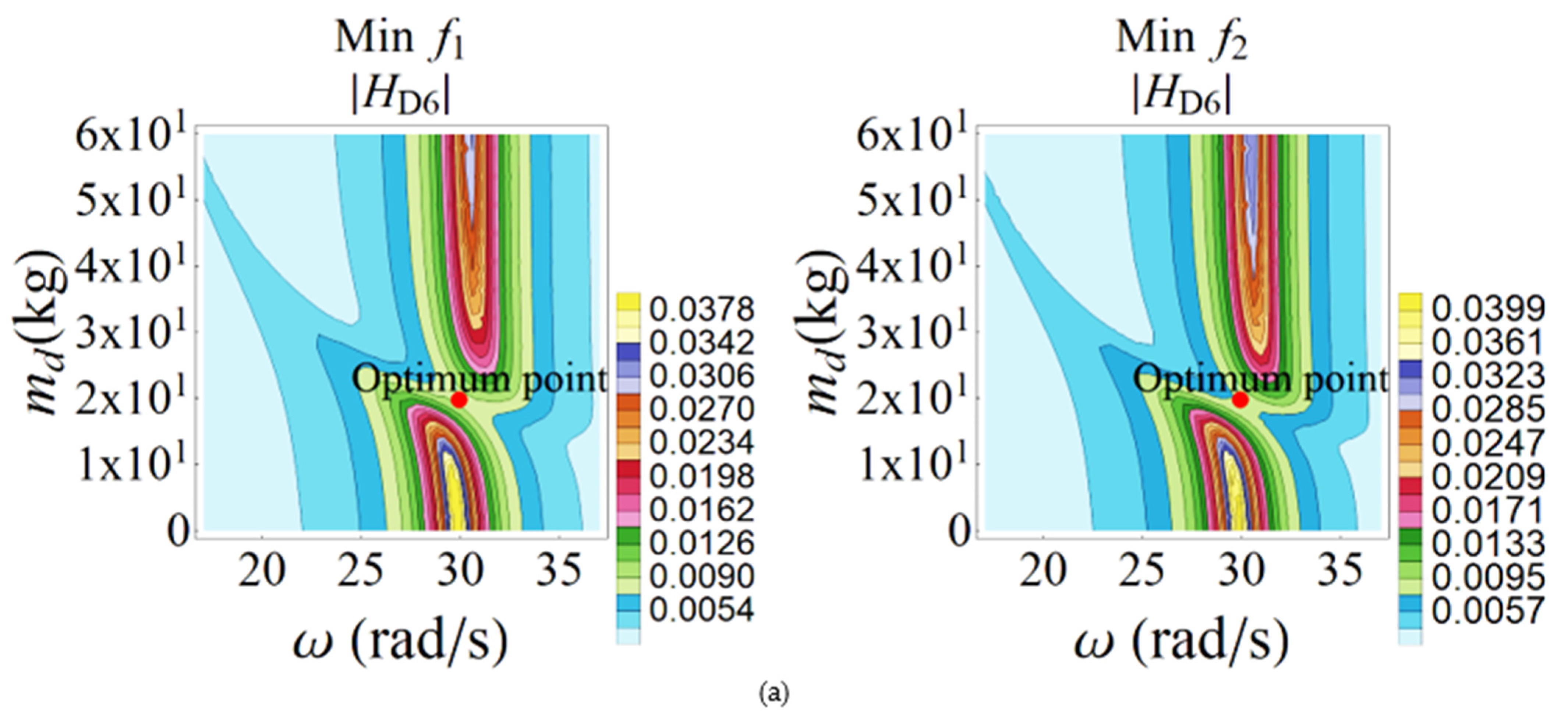 Applsci 12 07878 g016a 550