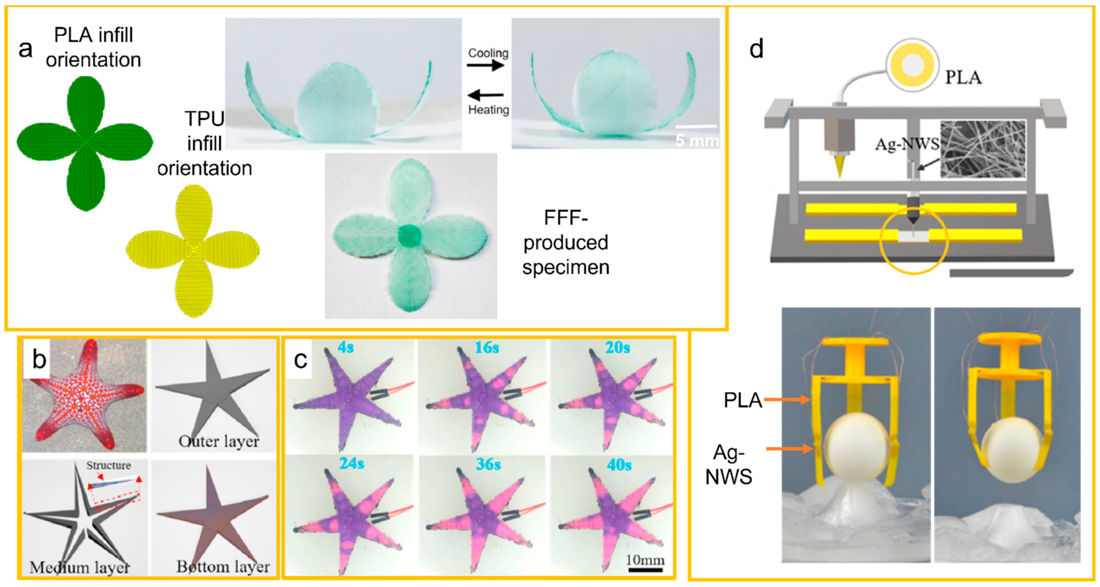 Applsci 12 07880 g006 550