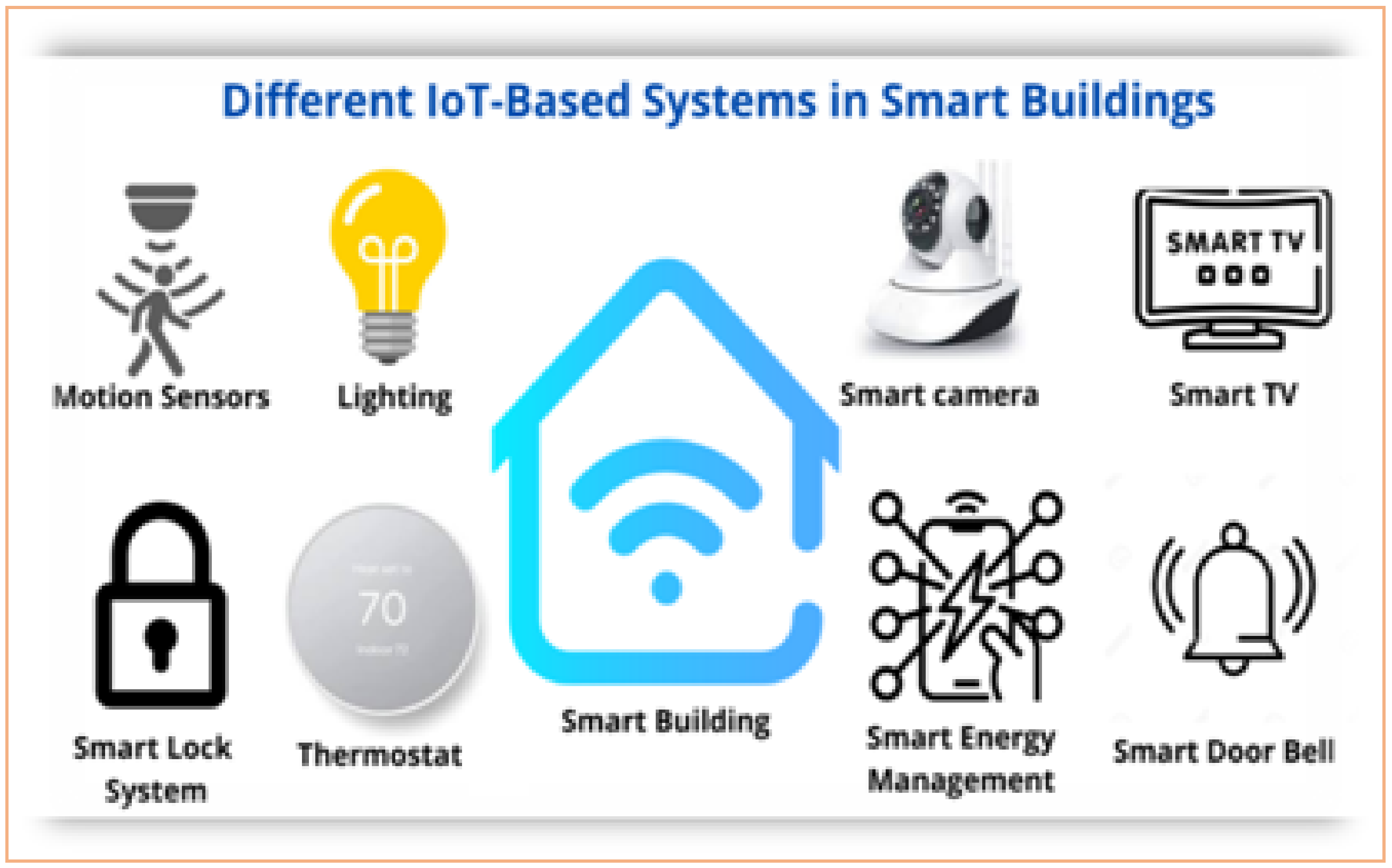 Internet of robotic things for occupant sensing and building heating/cooling  energy use optimization - Advanced Multiscale Building Energy Research Group