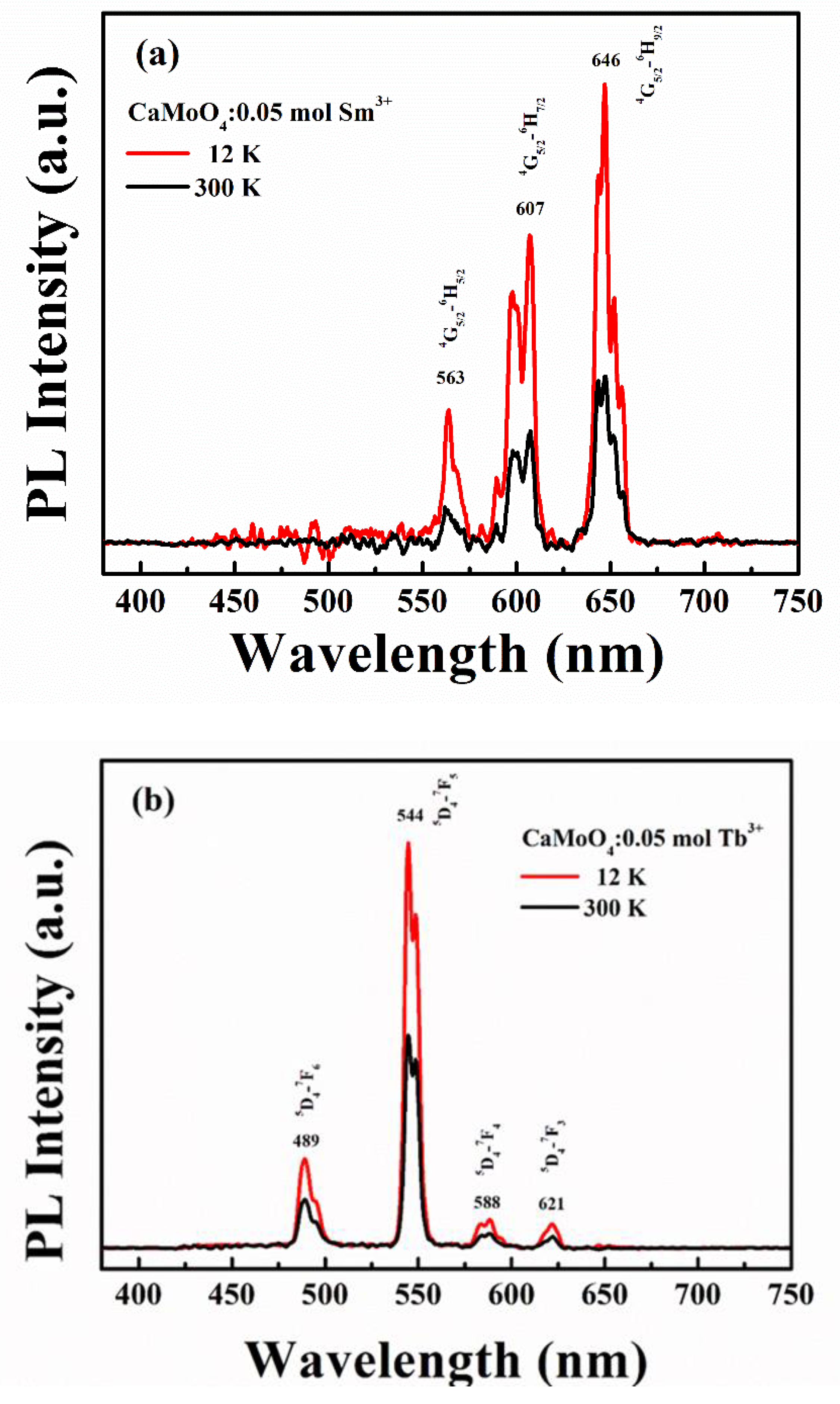 Applsci 12 07883 g003