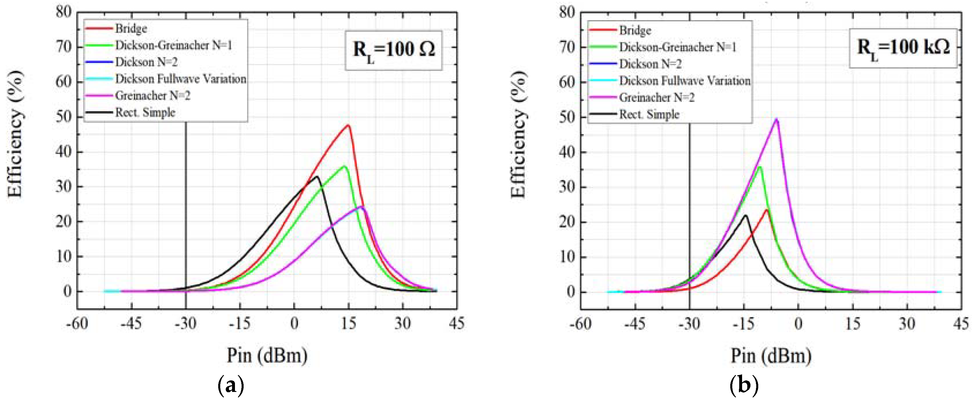Applsci 12 07884 g004 550