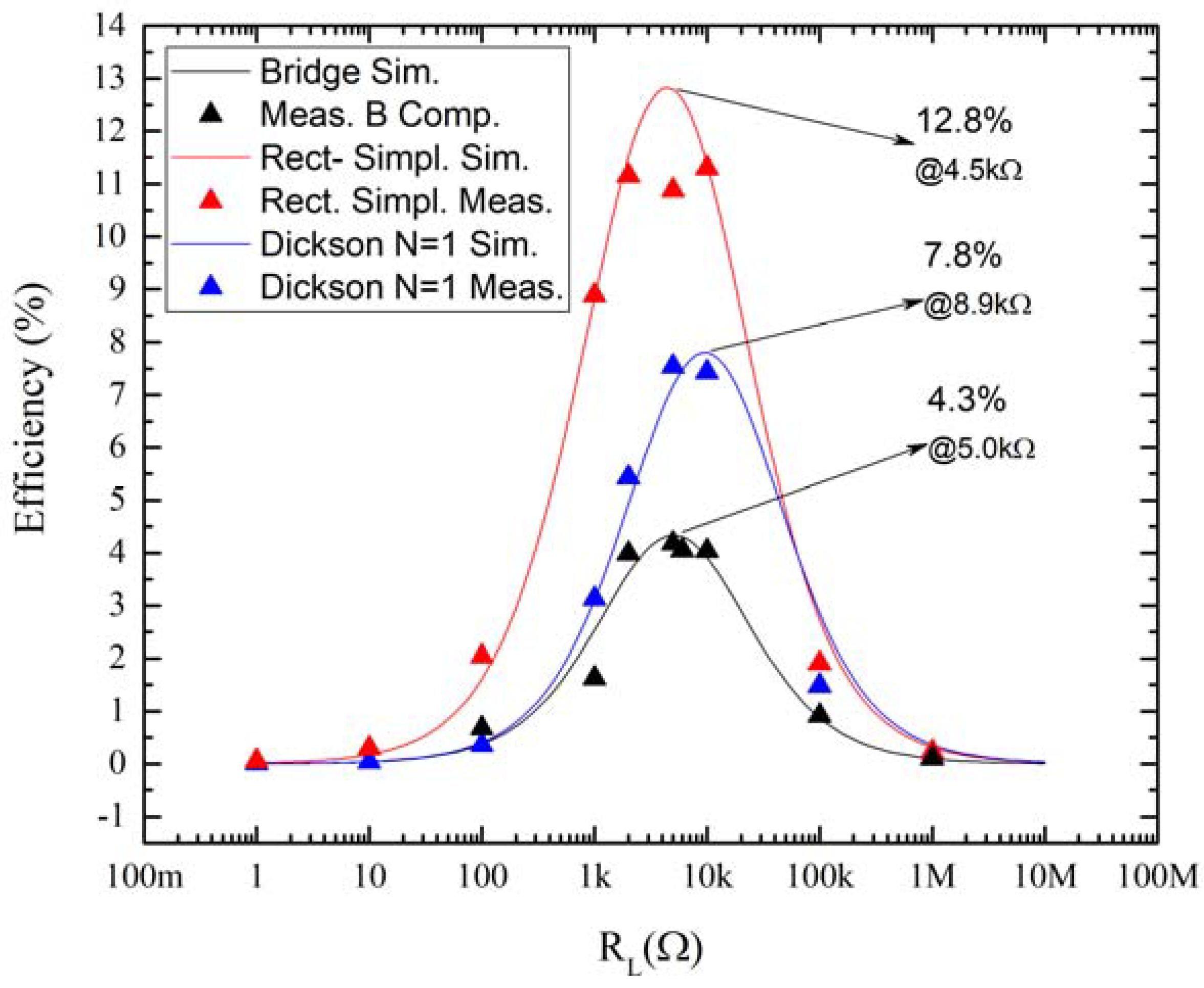 Applsci 12 07884 g005 550