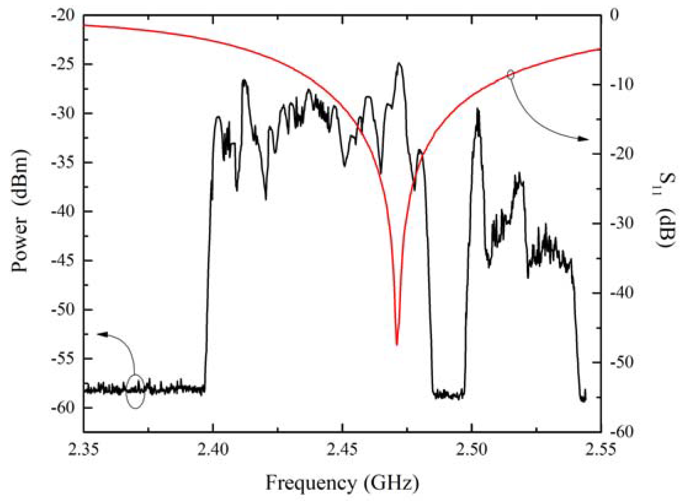 Applsci 12 07884 g008 550