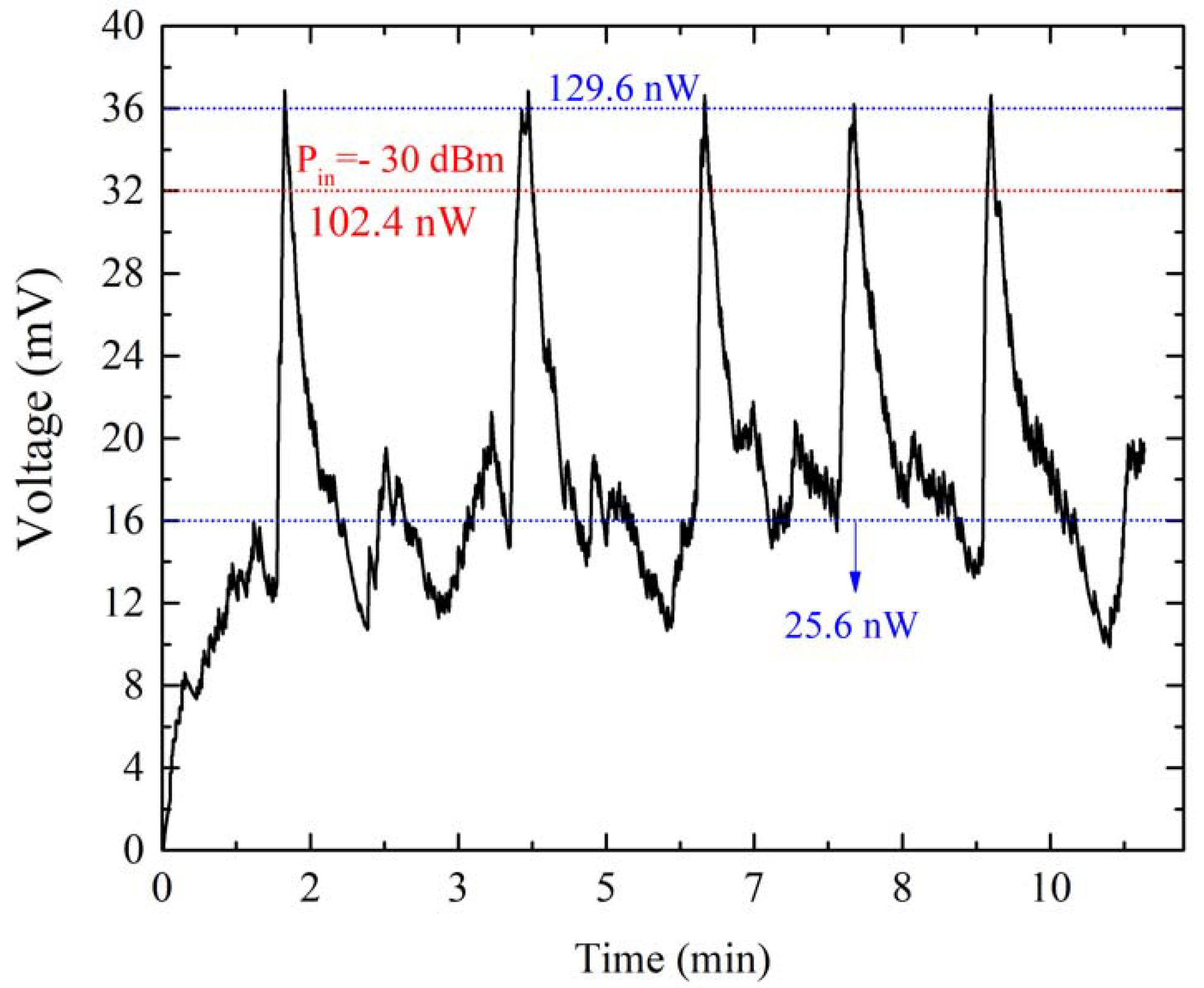 Applsci 12 07884 g009 550