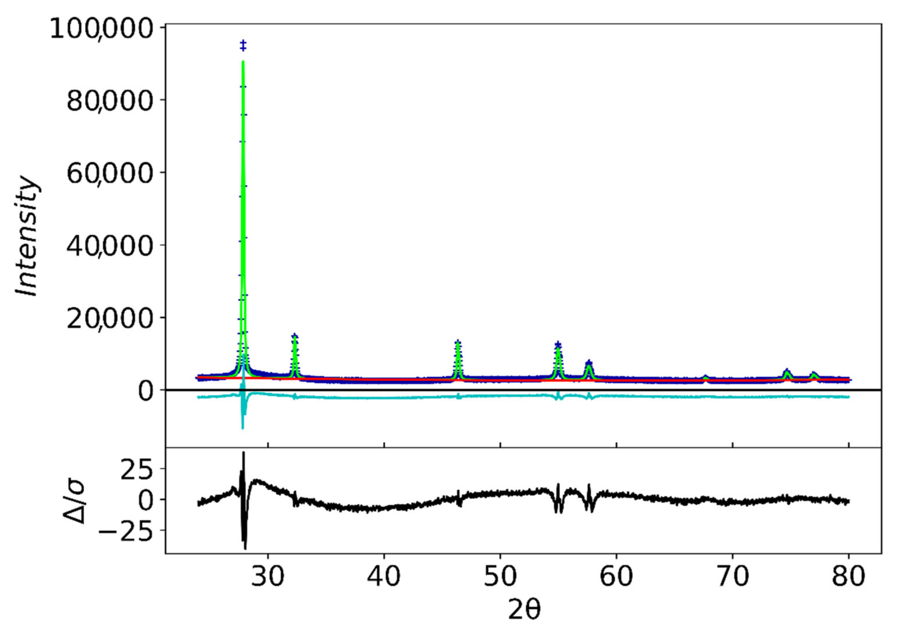 Applsci 12 07885 g002 550