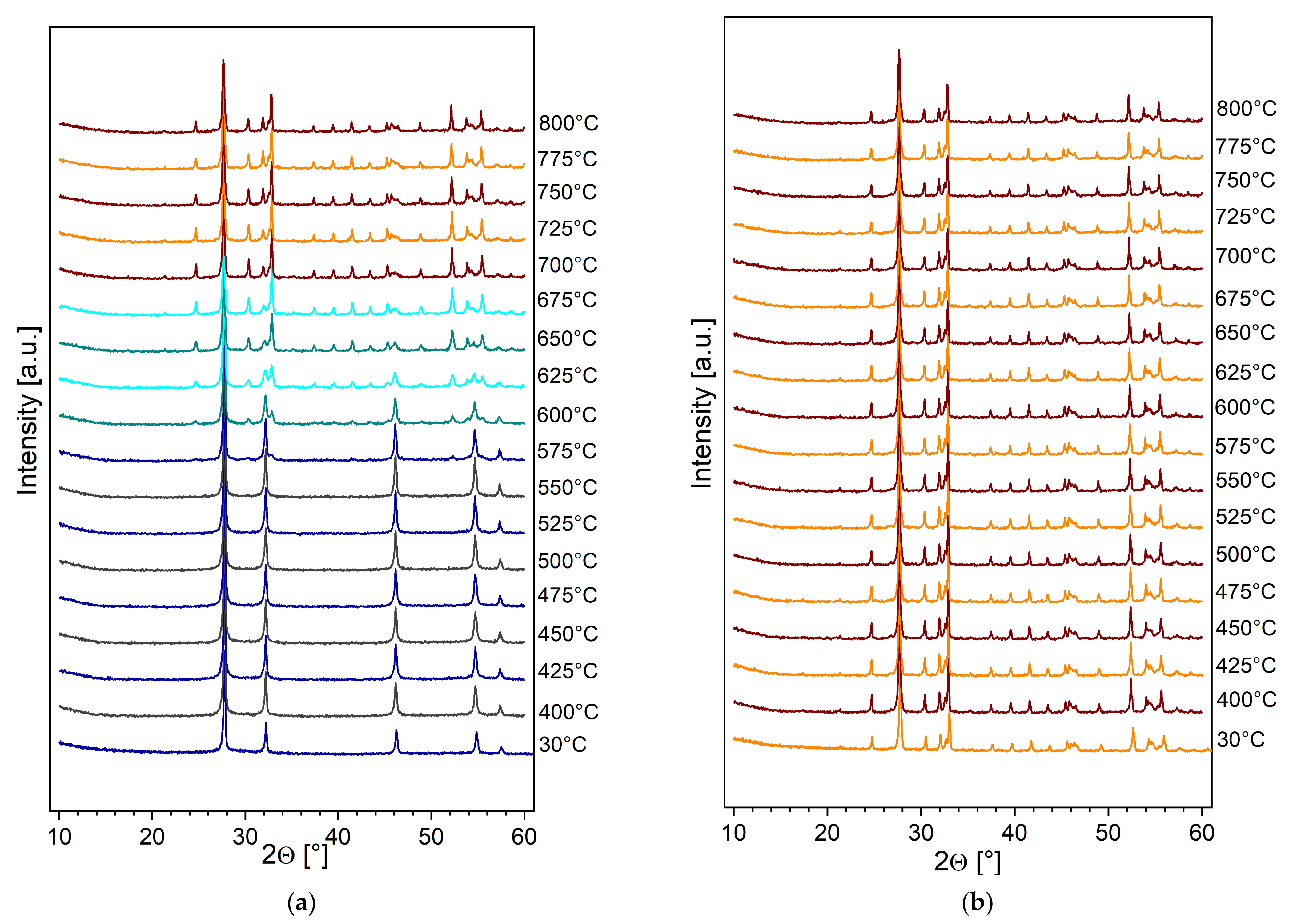 Applsci 12 07885 g003 550