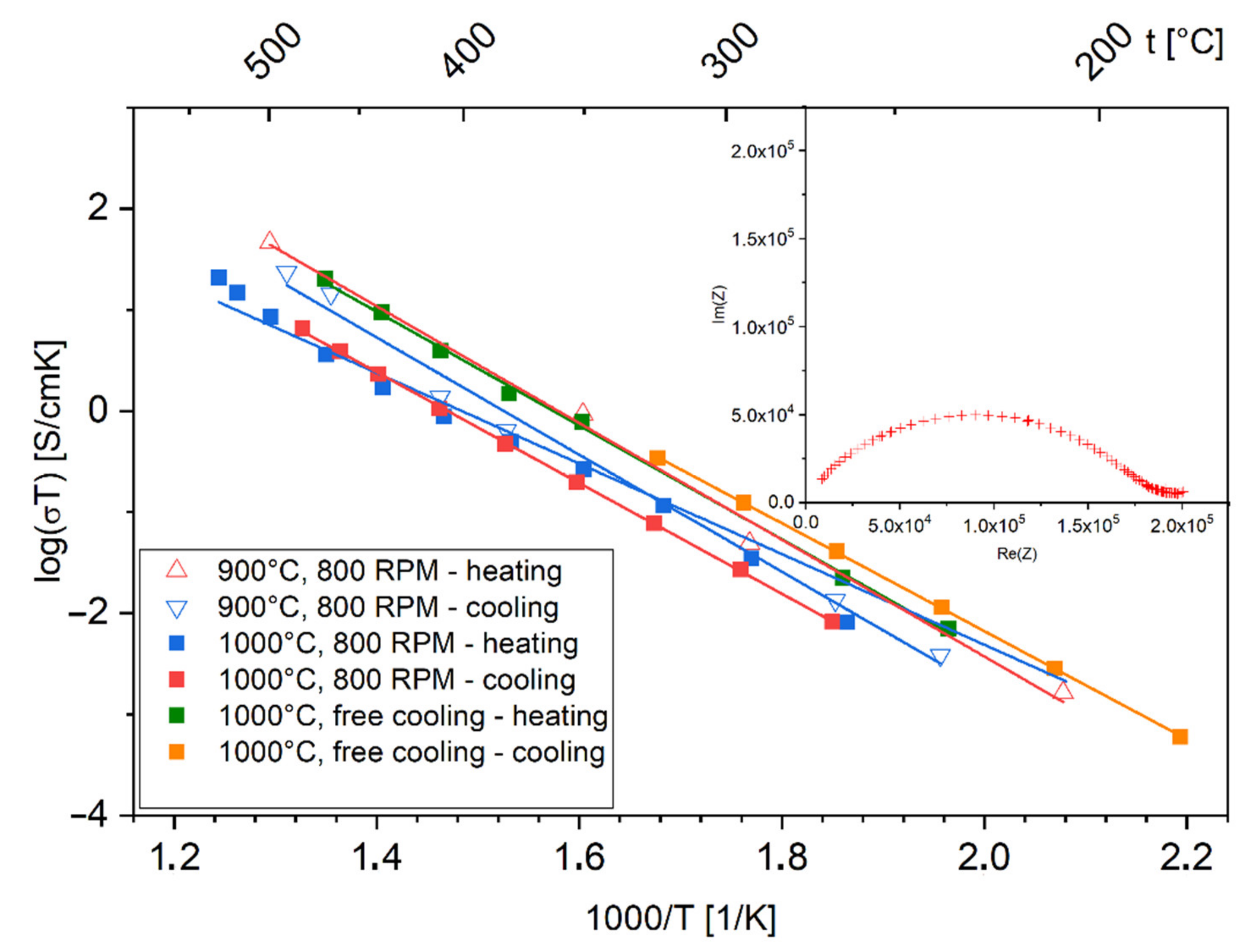 Applsci 12 07885 g006 550