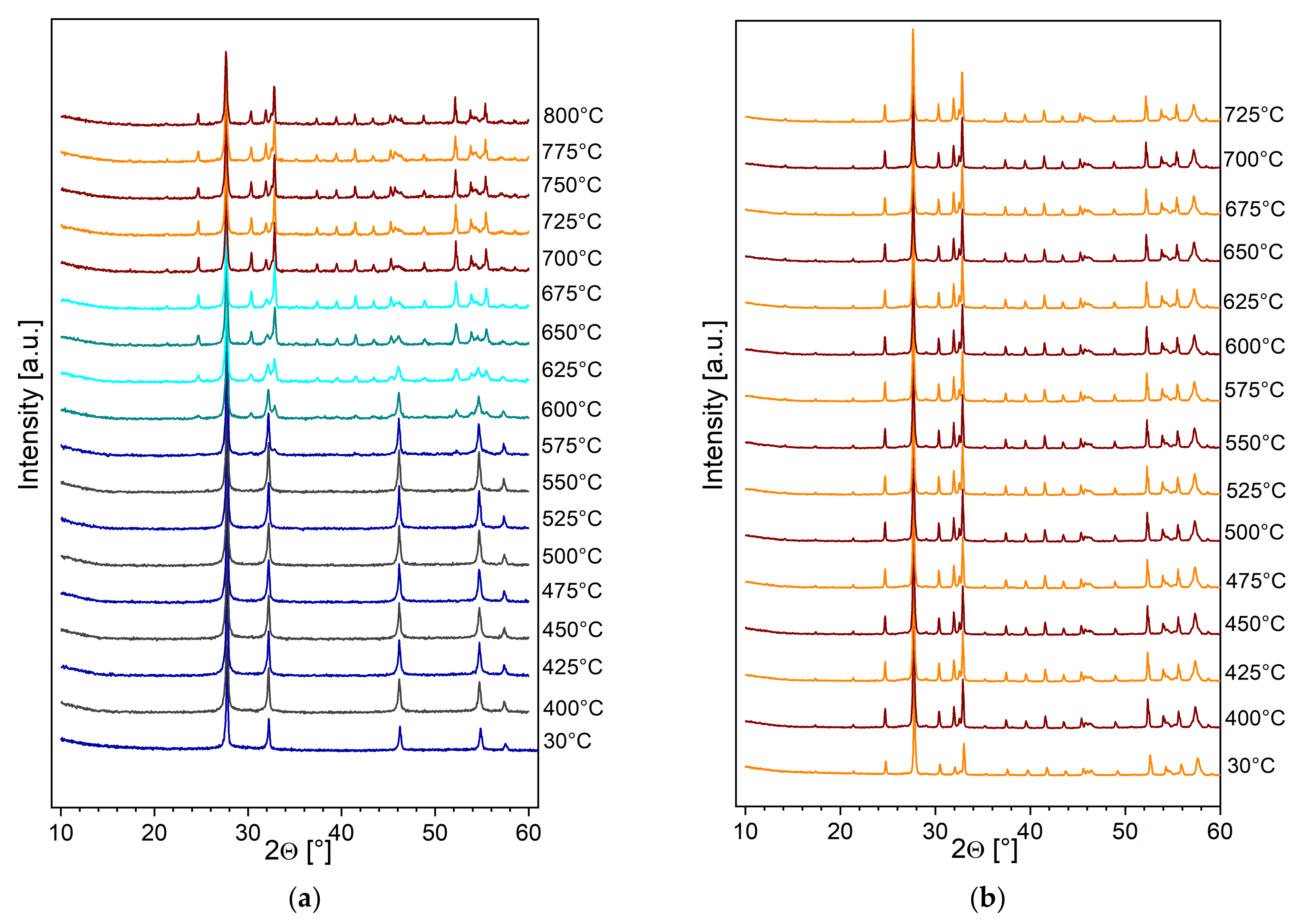 Applsci 12 07885 g0a2 550