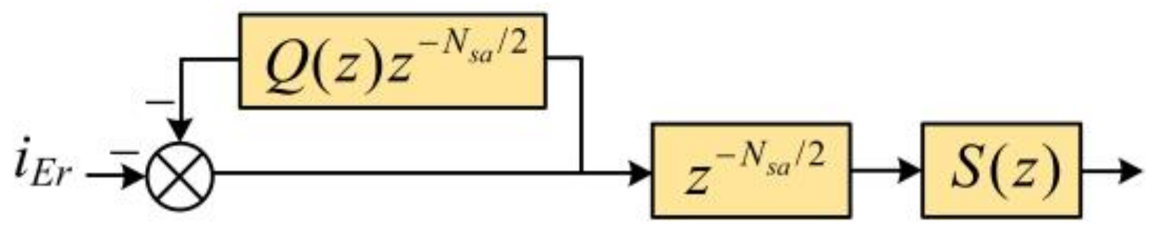 Applsci 12 07886 g008 550