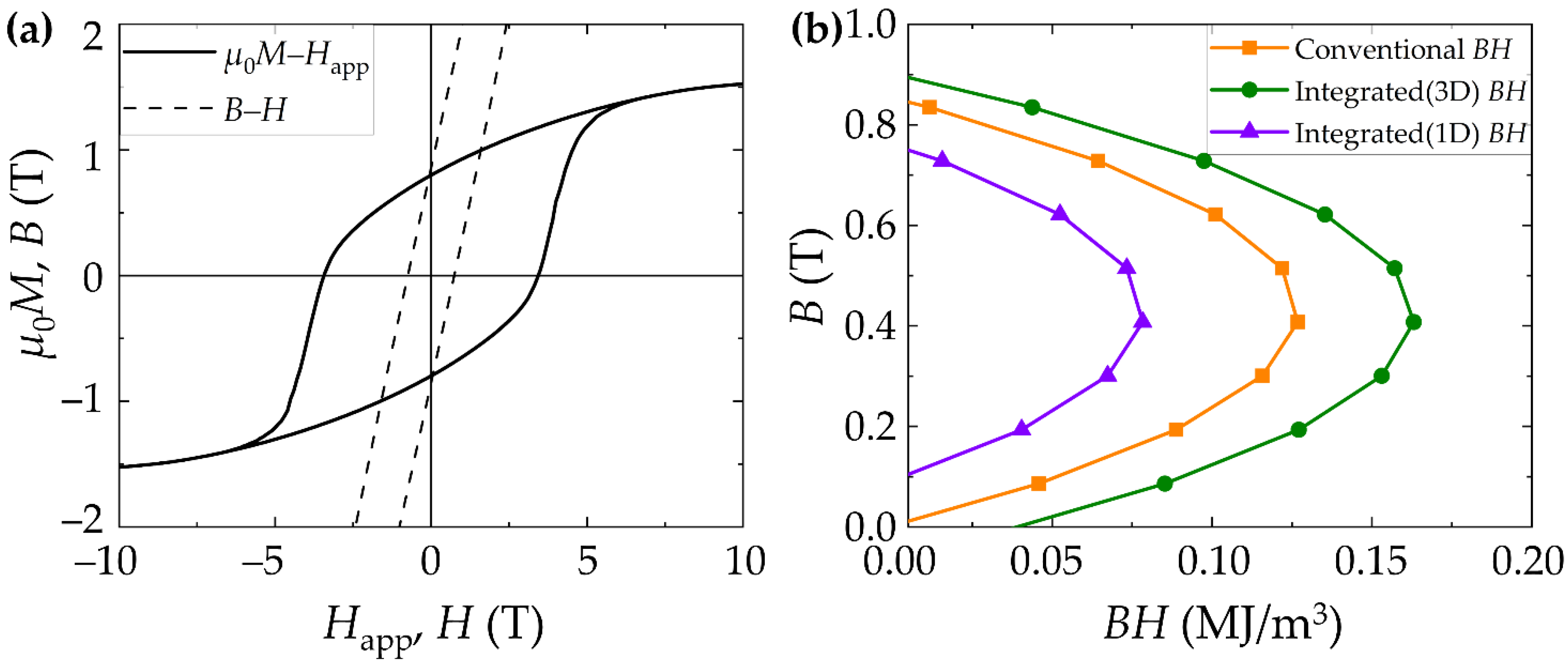 Applsci 12 07887 g002 550