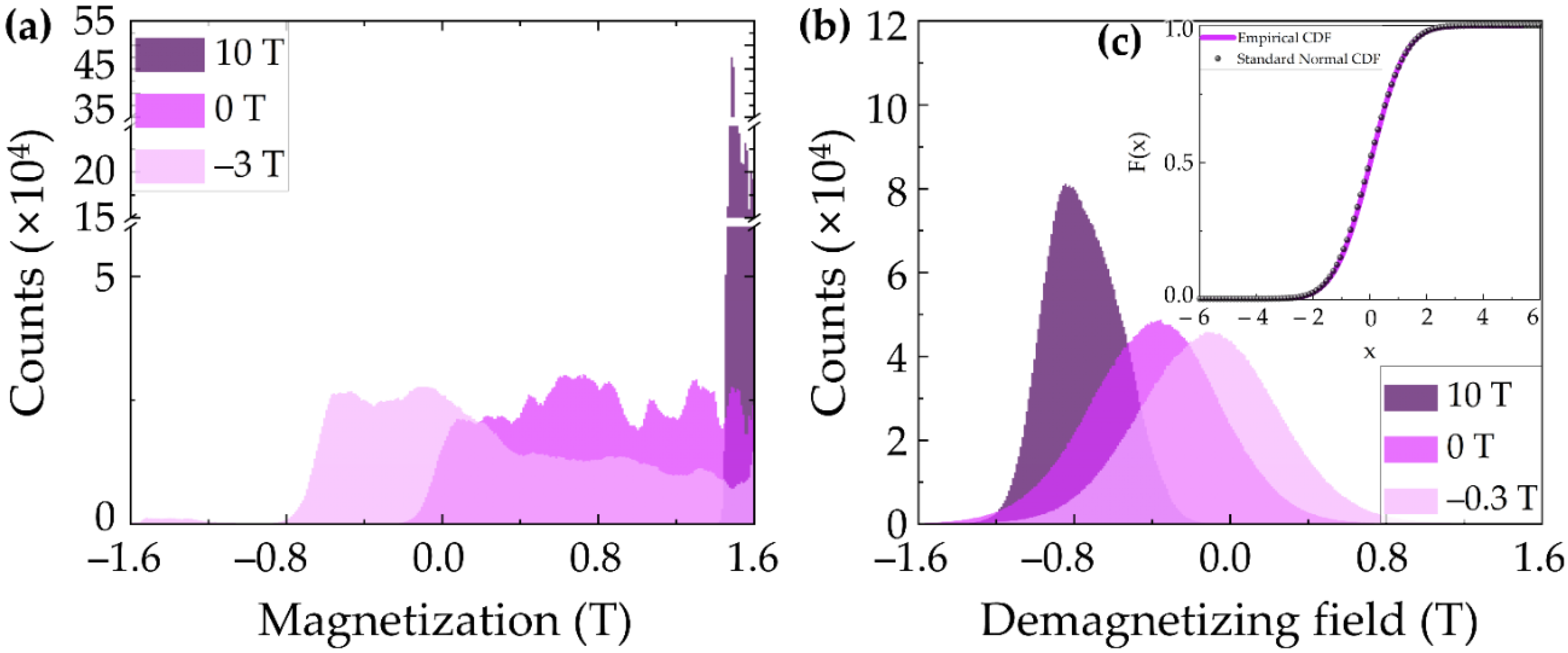 Applsci 12 07887 g004 550