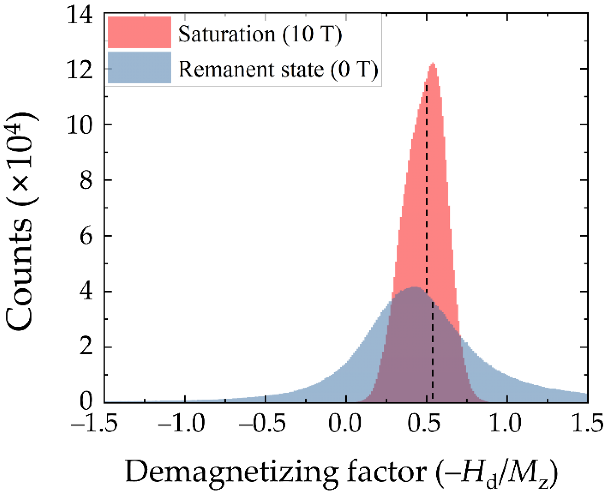 Applsci 12 07887 g005 550
