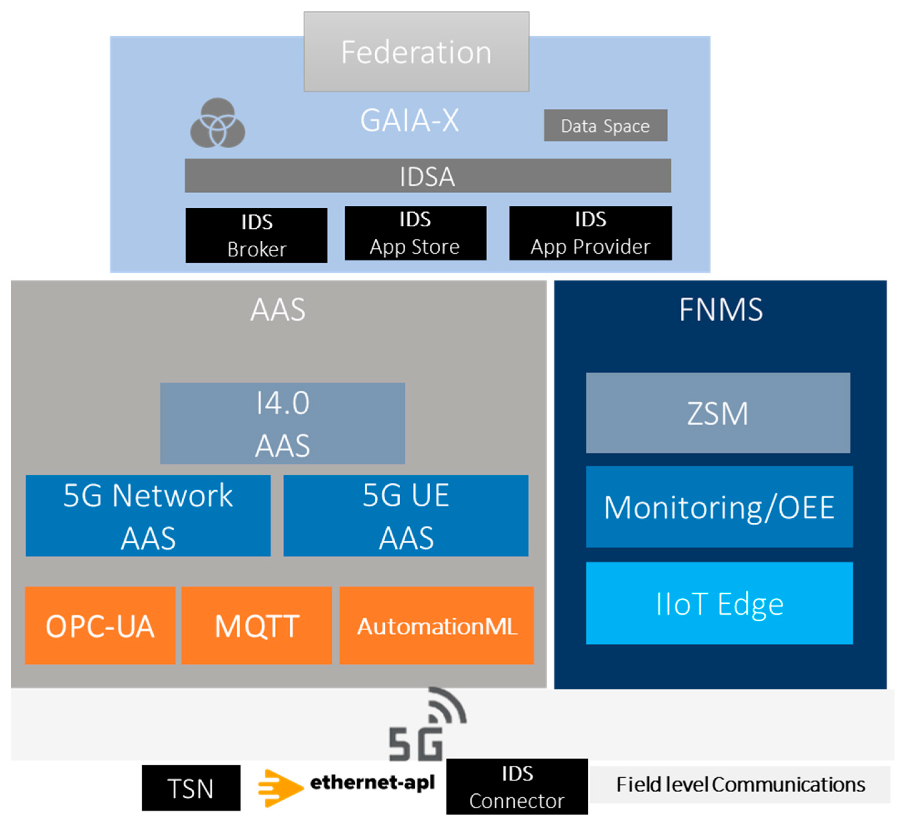 Applsci 12 07891 g002 550