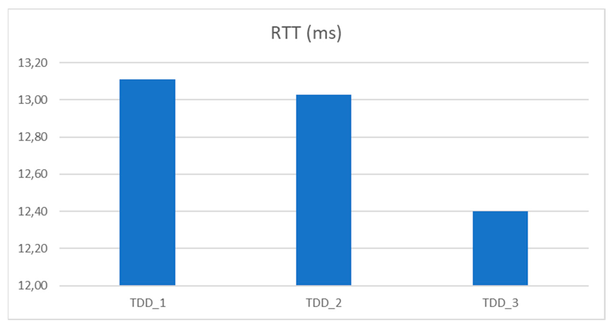 Applsci 12 07891 g007 550