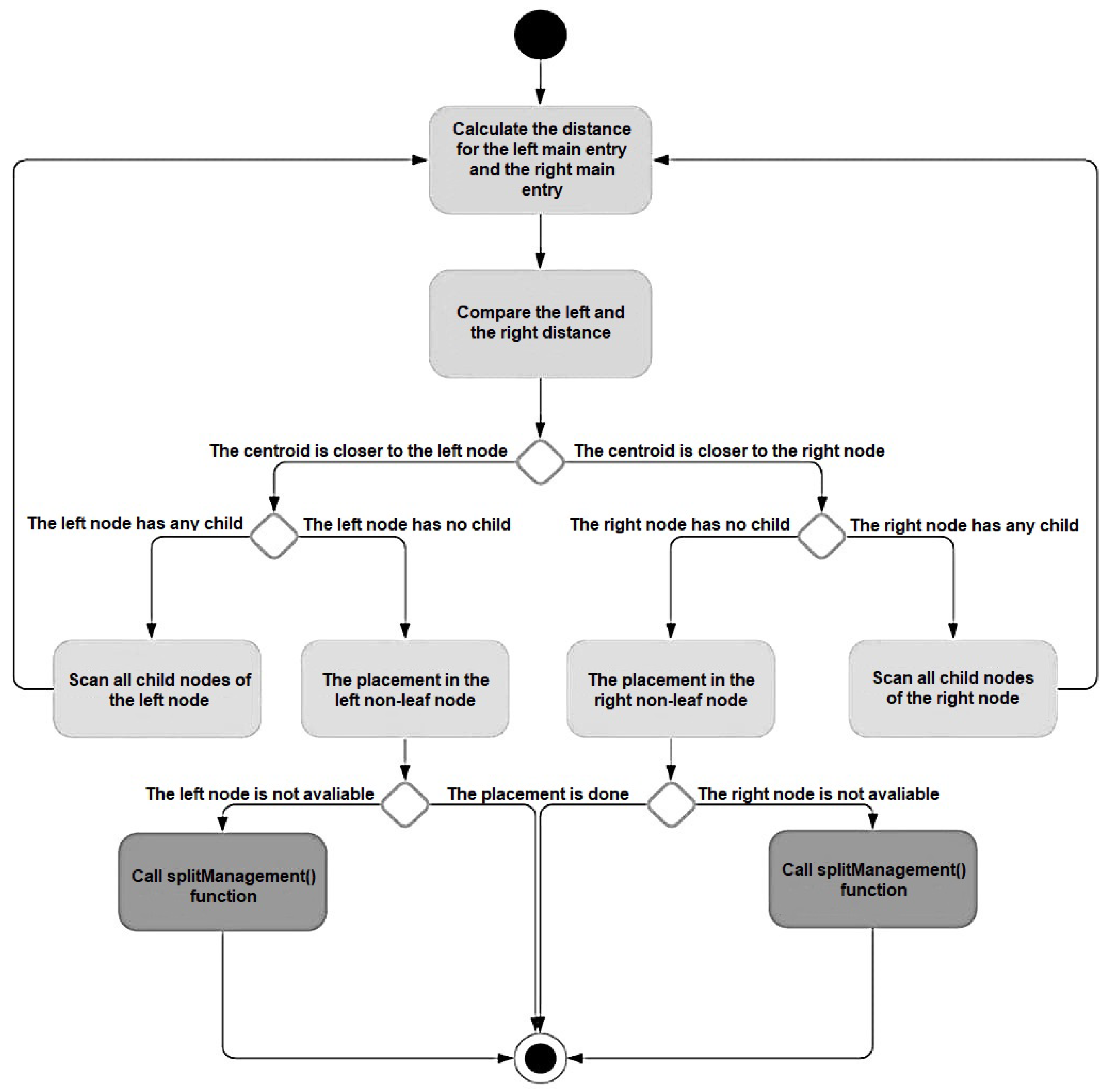 Applsci 12 07893 g003 550