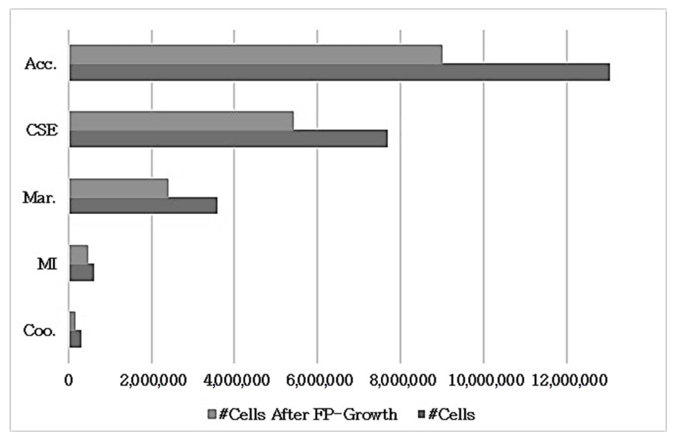 Applsci 12 07893 g004 550