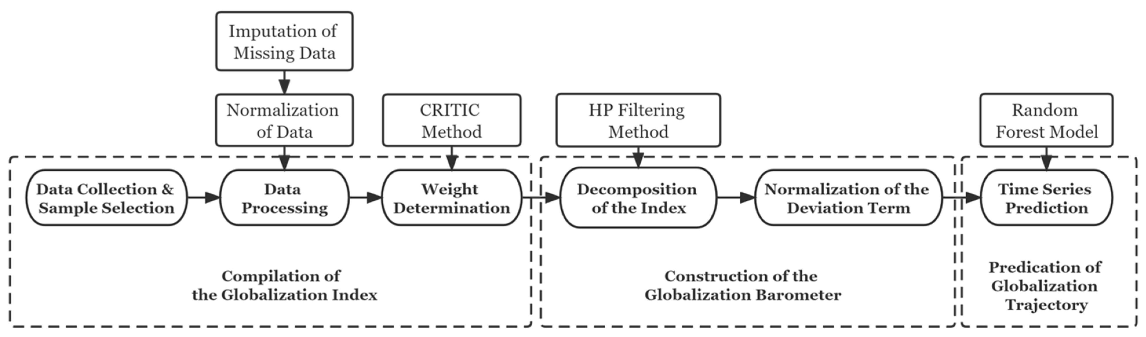 Applsci 12 07896 g001