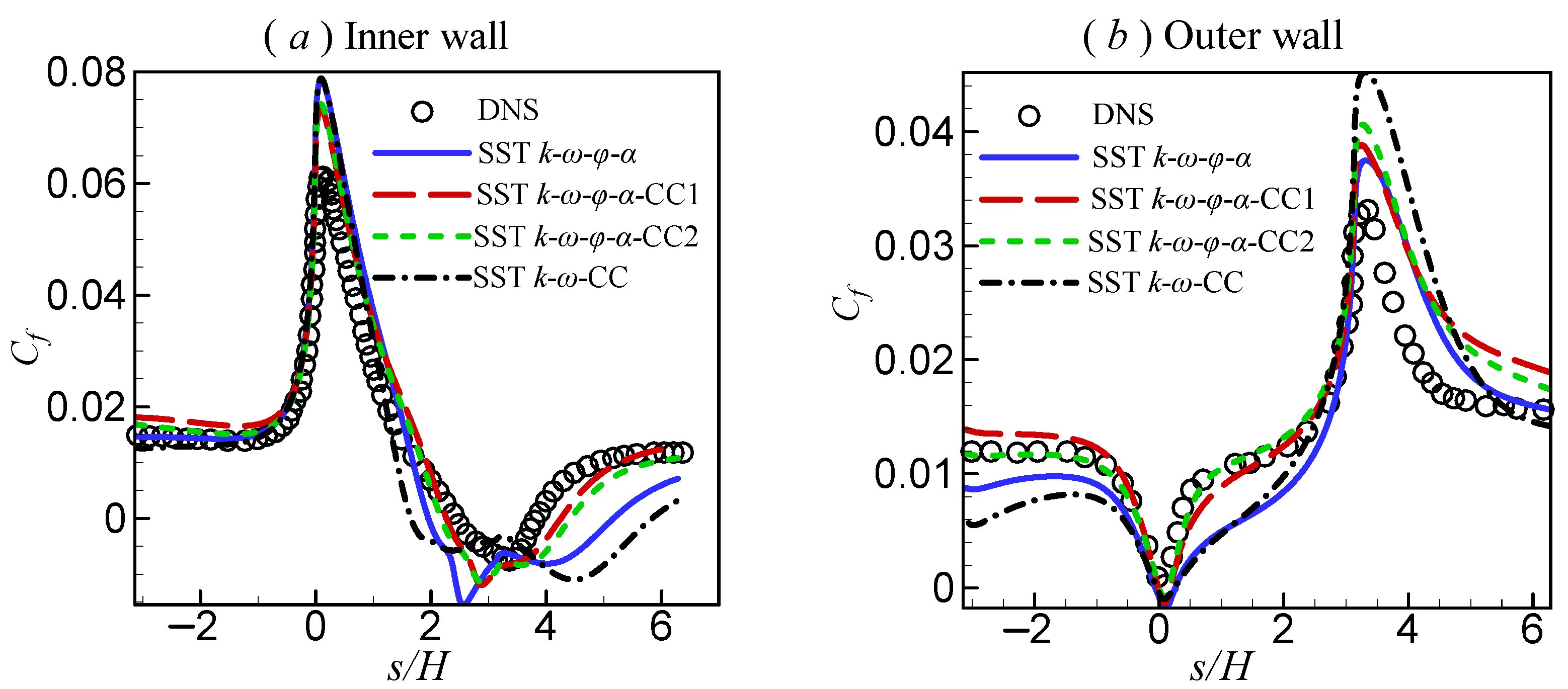 Applsci 12 07899 g004