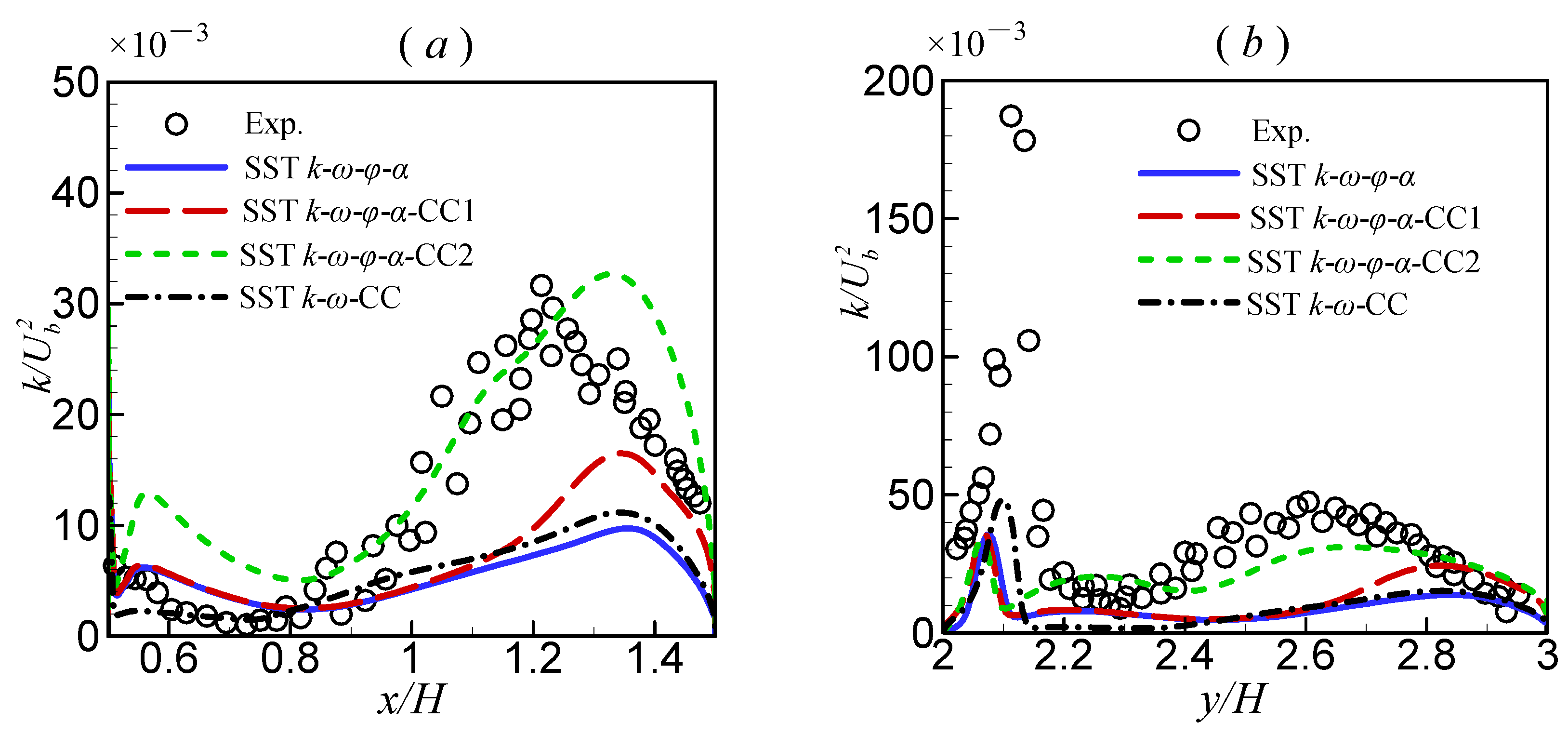 Applsci 12 07899 g008