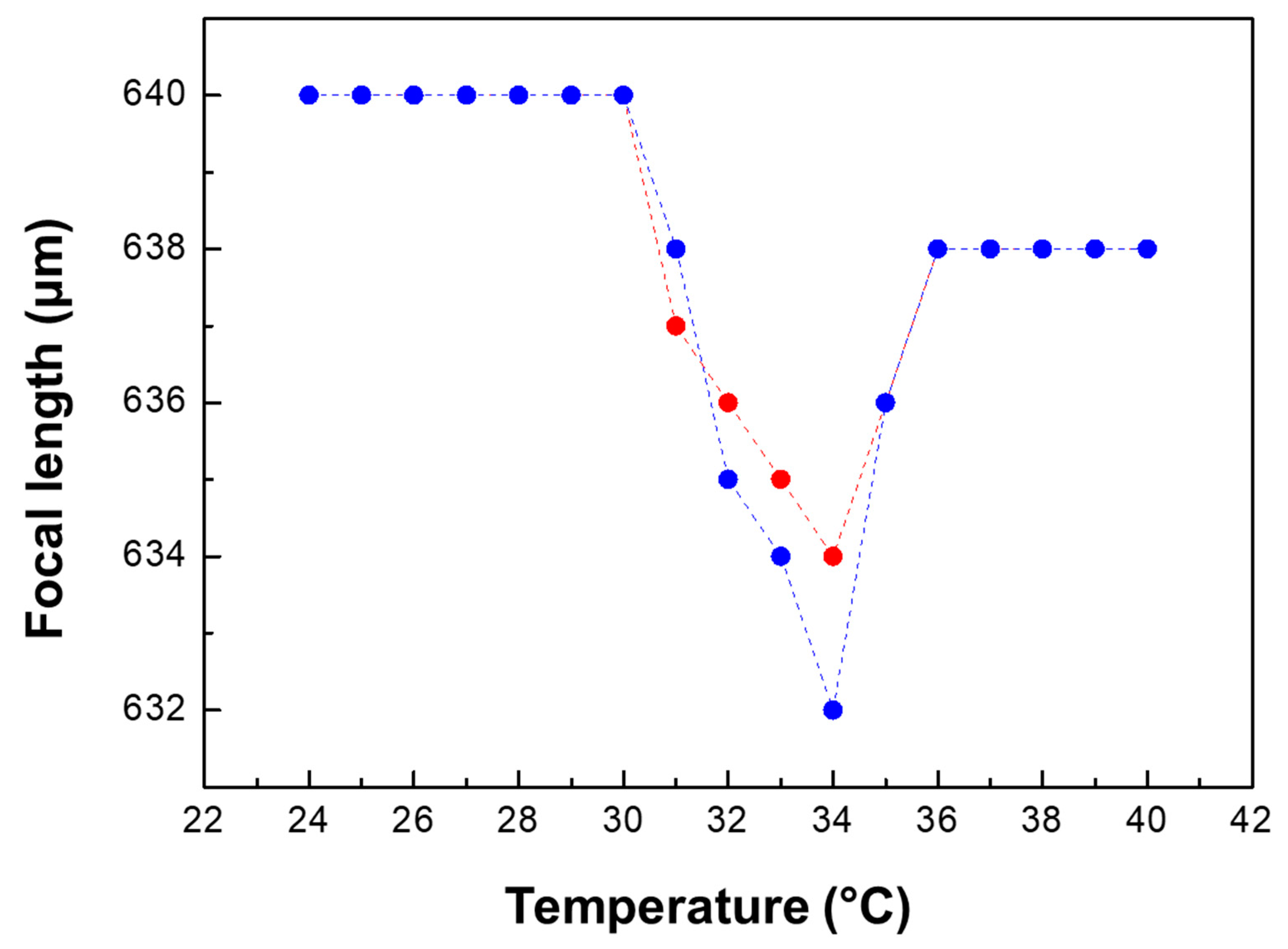 Applsci 12 07901 g010
