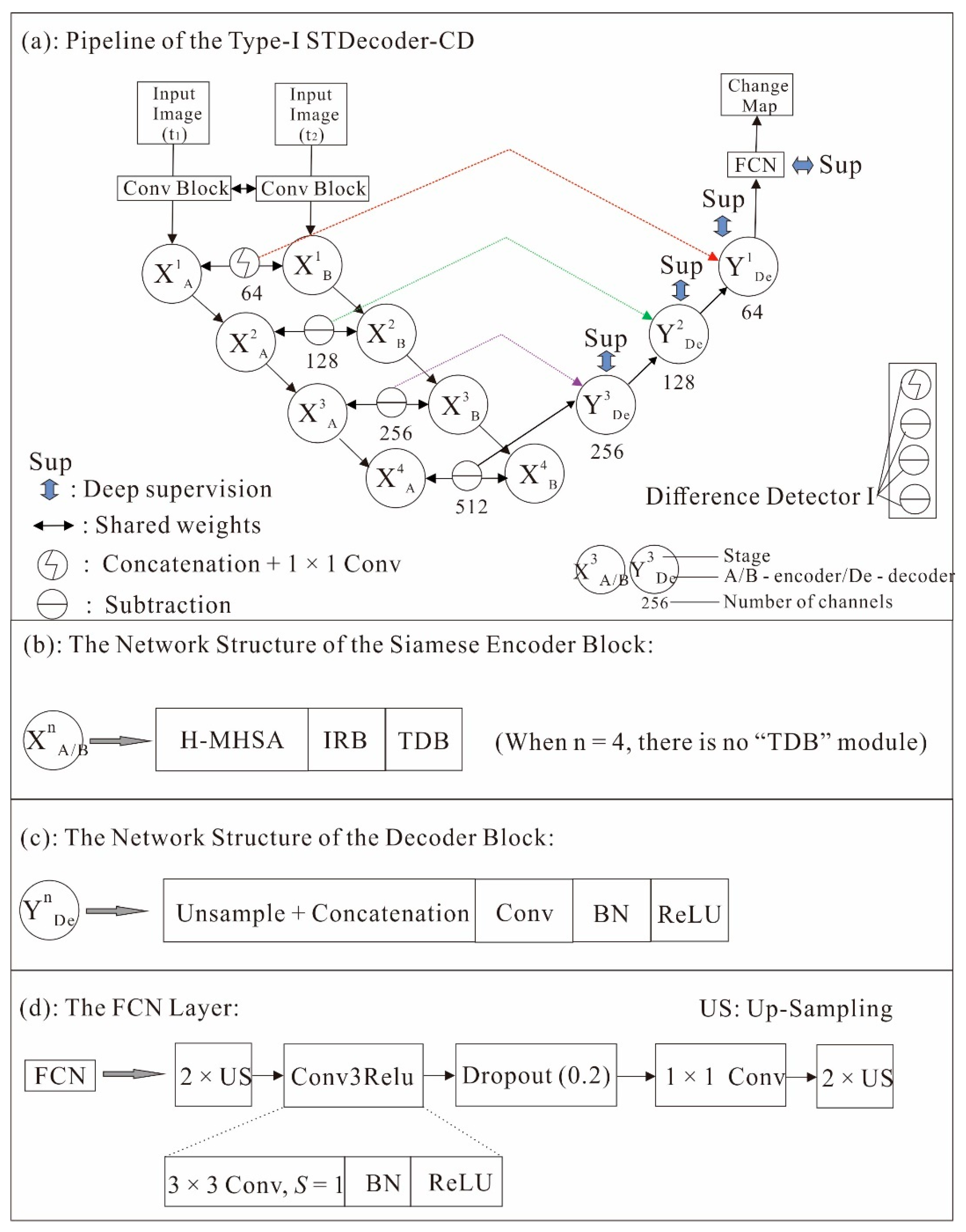 Applsci 12 07903 g002 550