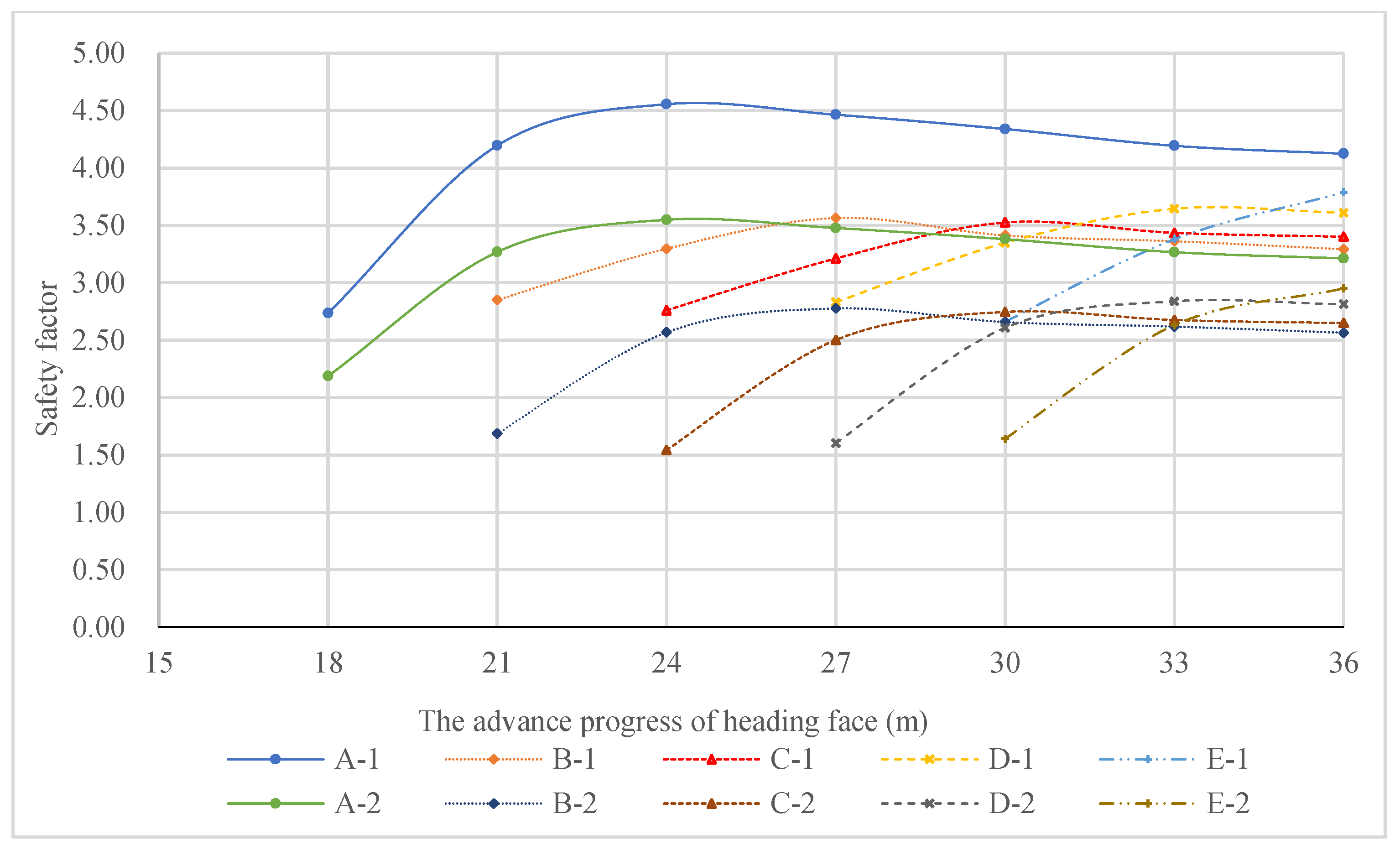 Applsci 12 07905 g008