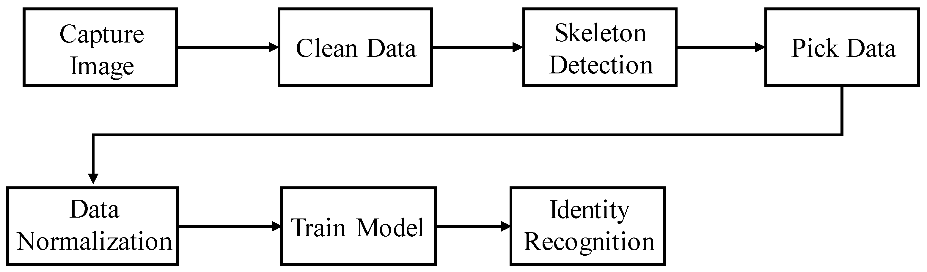 Applsci 12 07909 g001 550