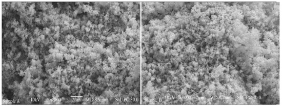 Recent Progress in ZnO-Based Nanostructures for