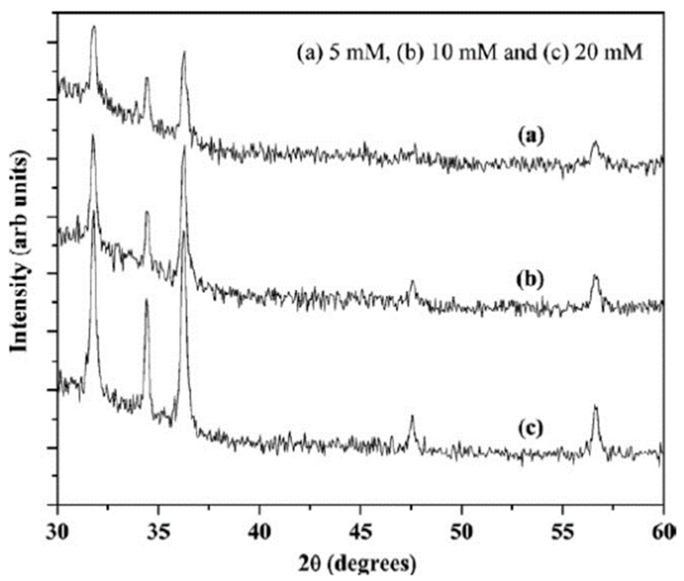 Applsci 12 07910 g006