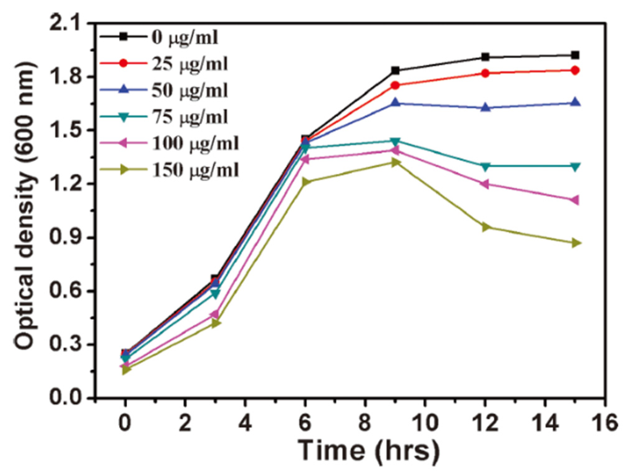 Applsci 12 07910 g008