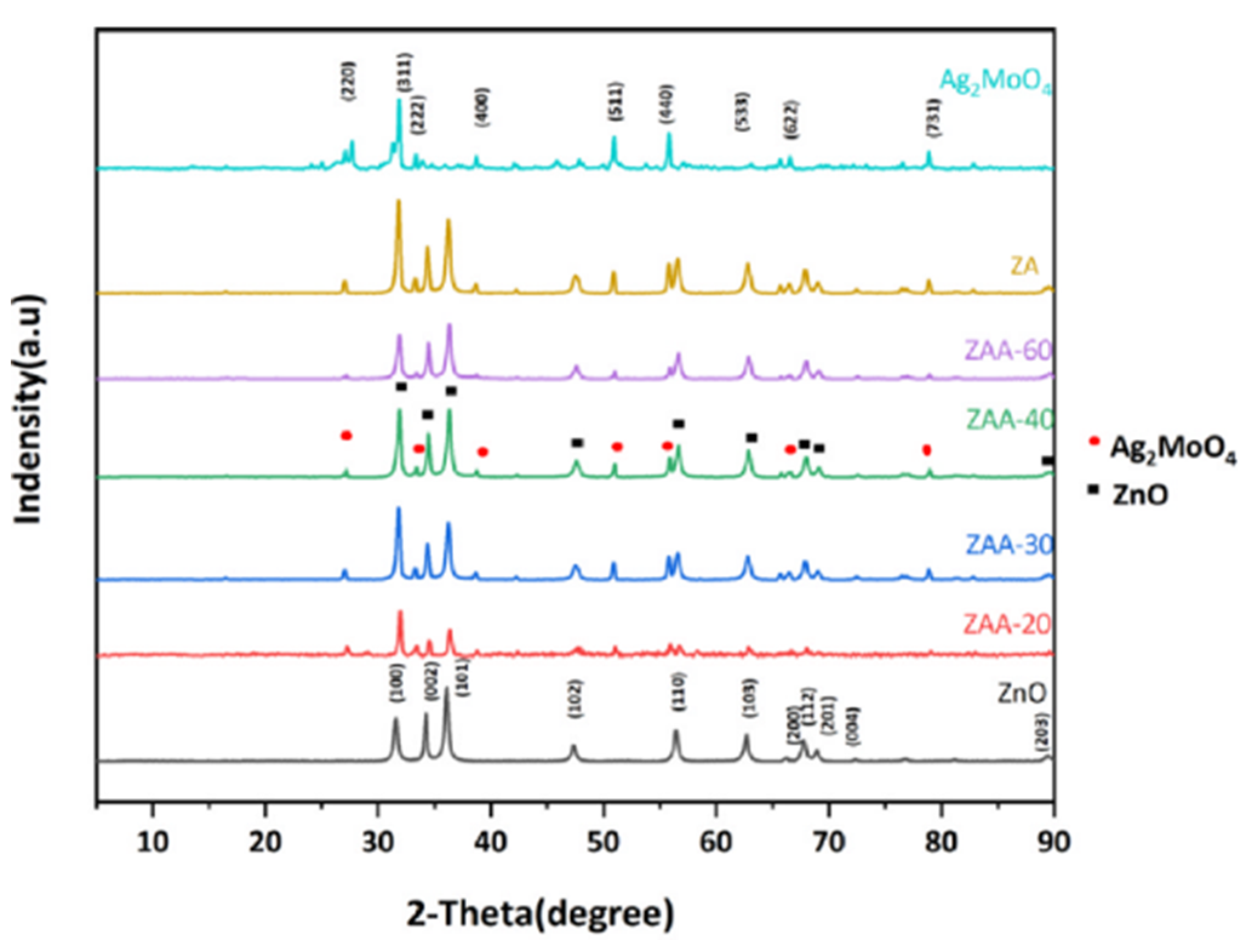 Applsci 12 07910 g018