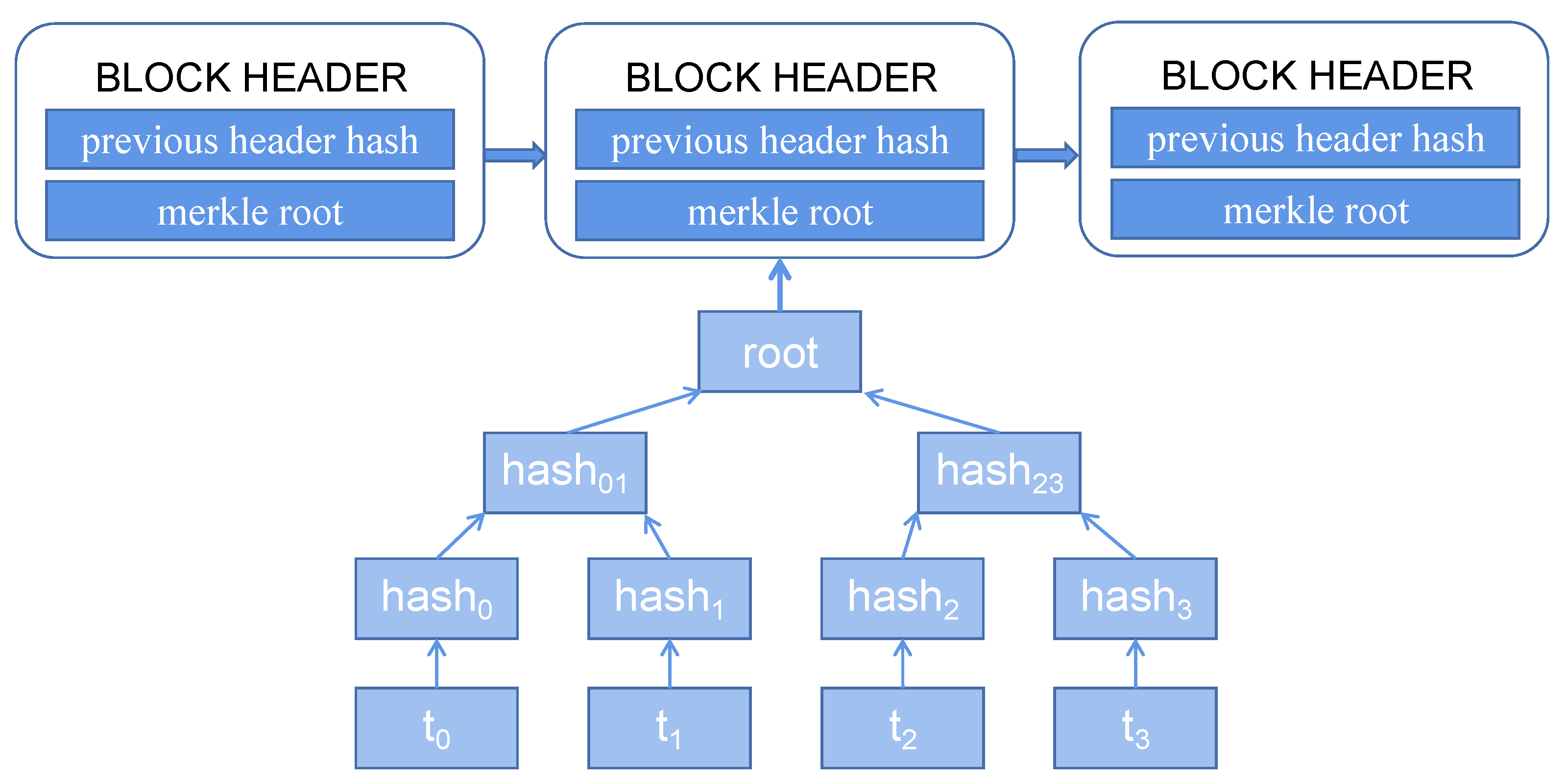 Applsci 12 07912 g001