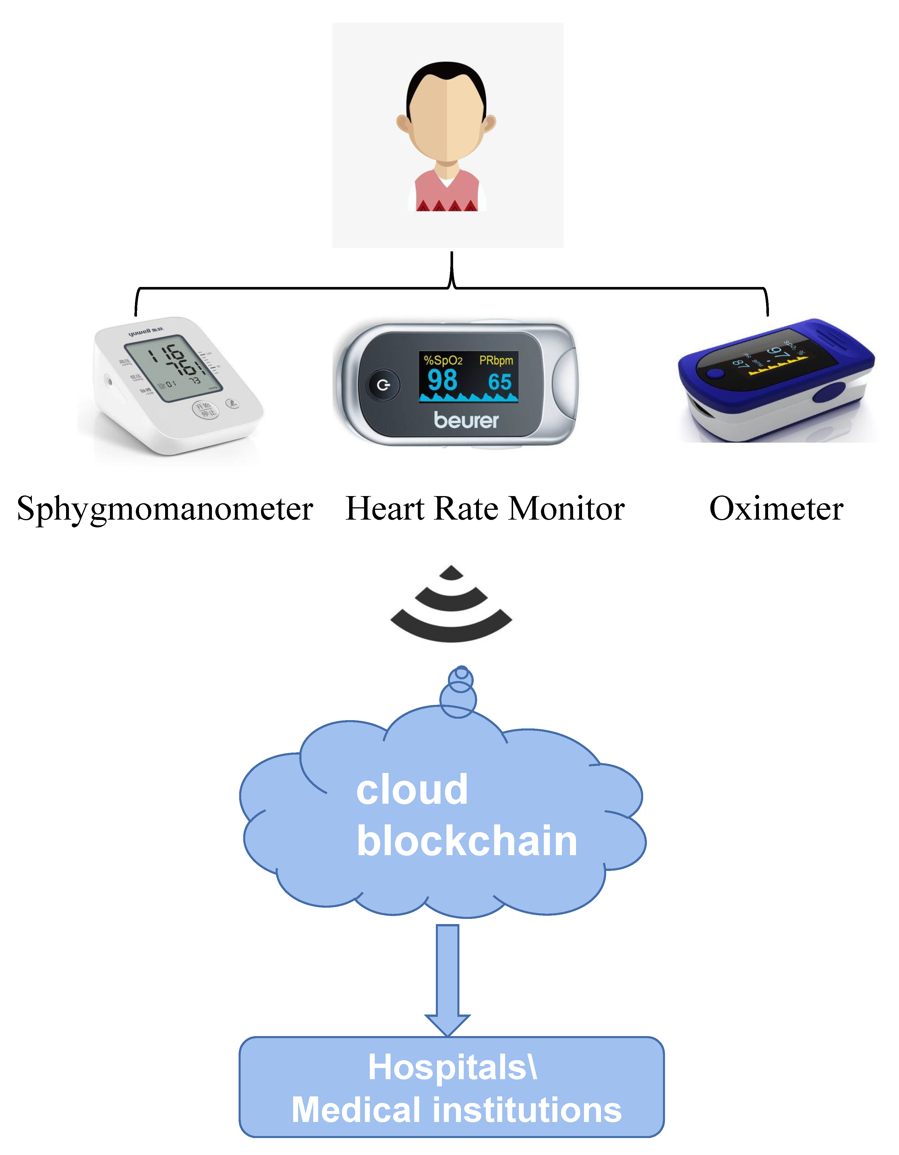 Applsci 12 07912 g003