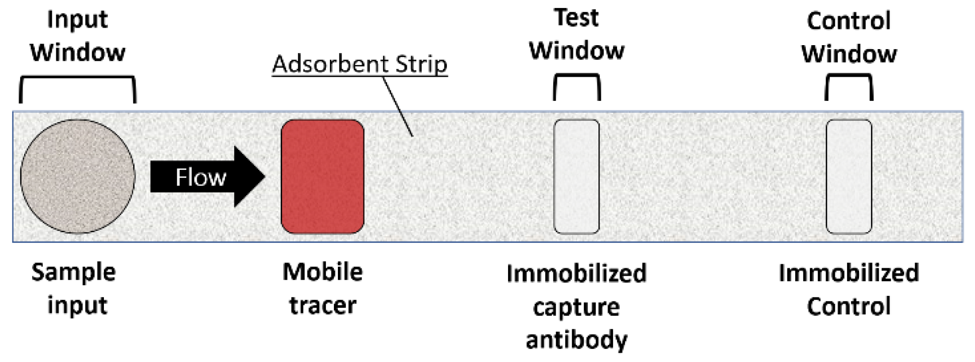 Applsci 12 07914 g001 Applsci 12 07914 g001