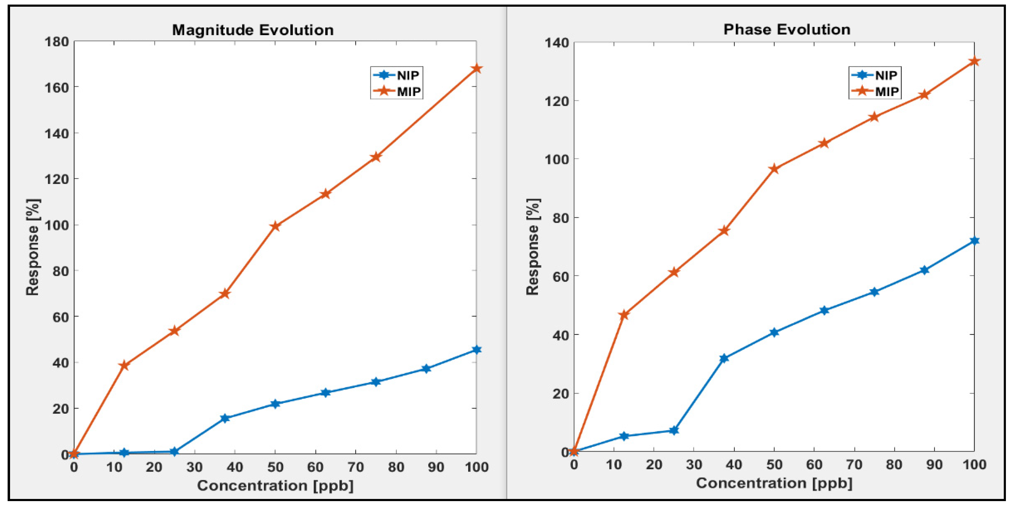 Applsci 12 07914 g007 Applsci 12 07914 g007