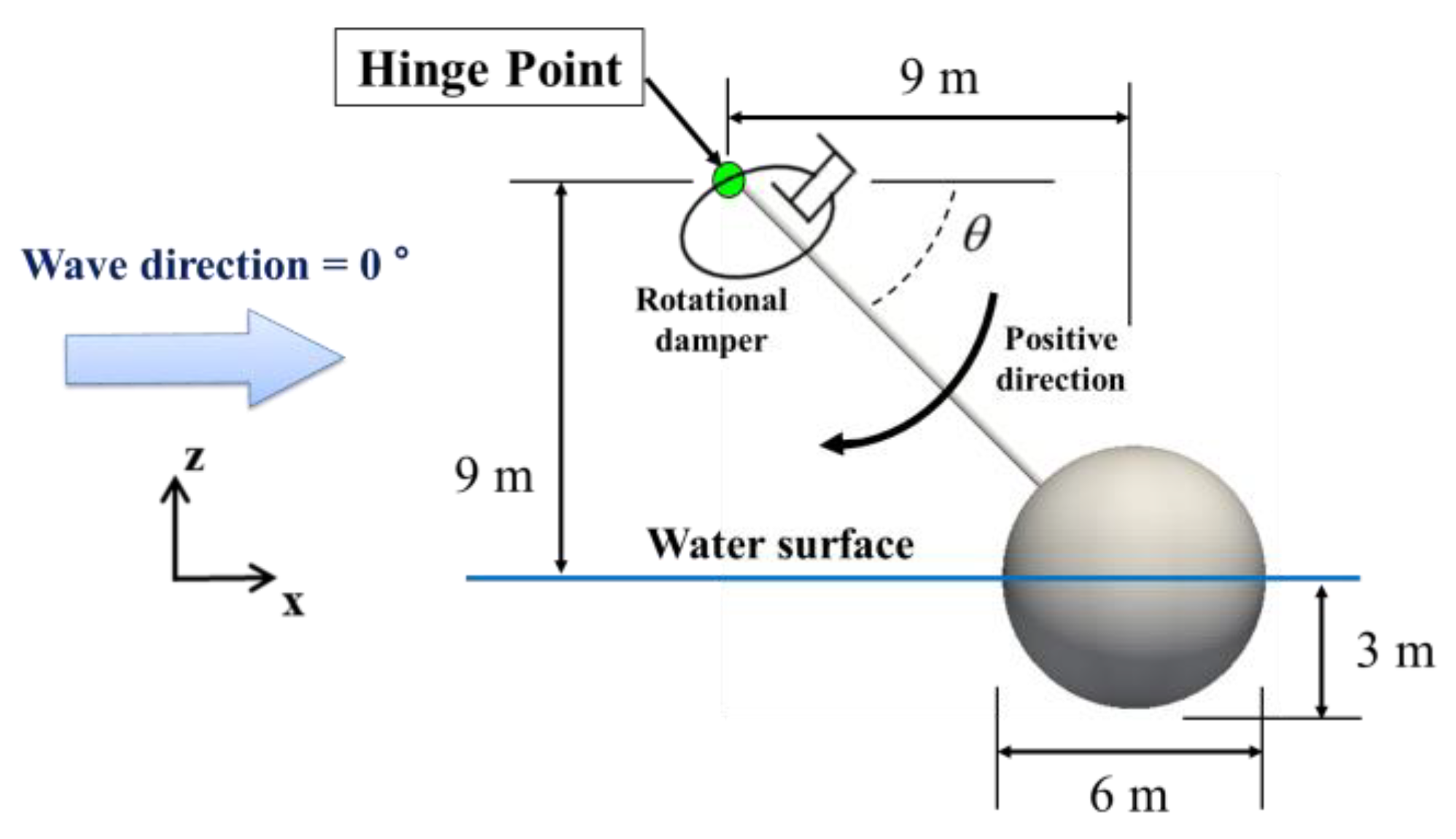 Applsci 12 07915 g005 550