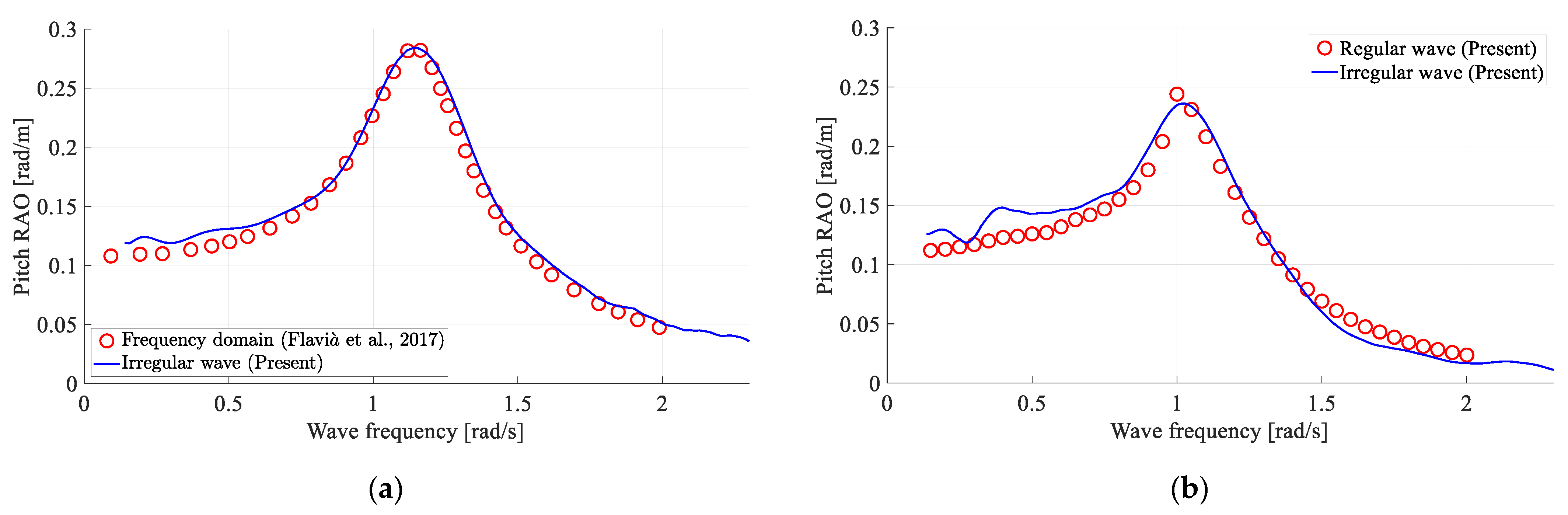 Applsci 12 07915 g006 550