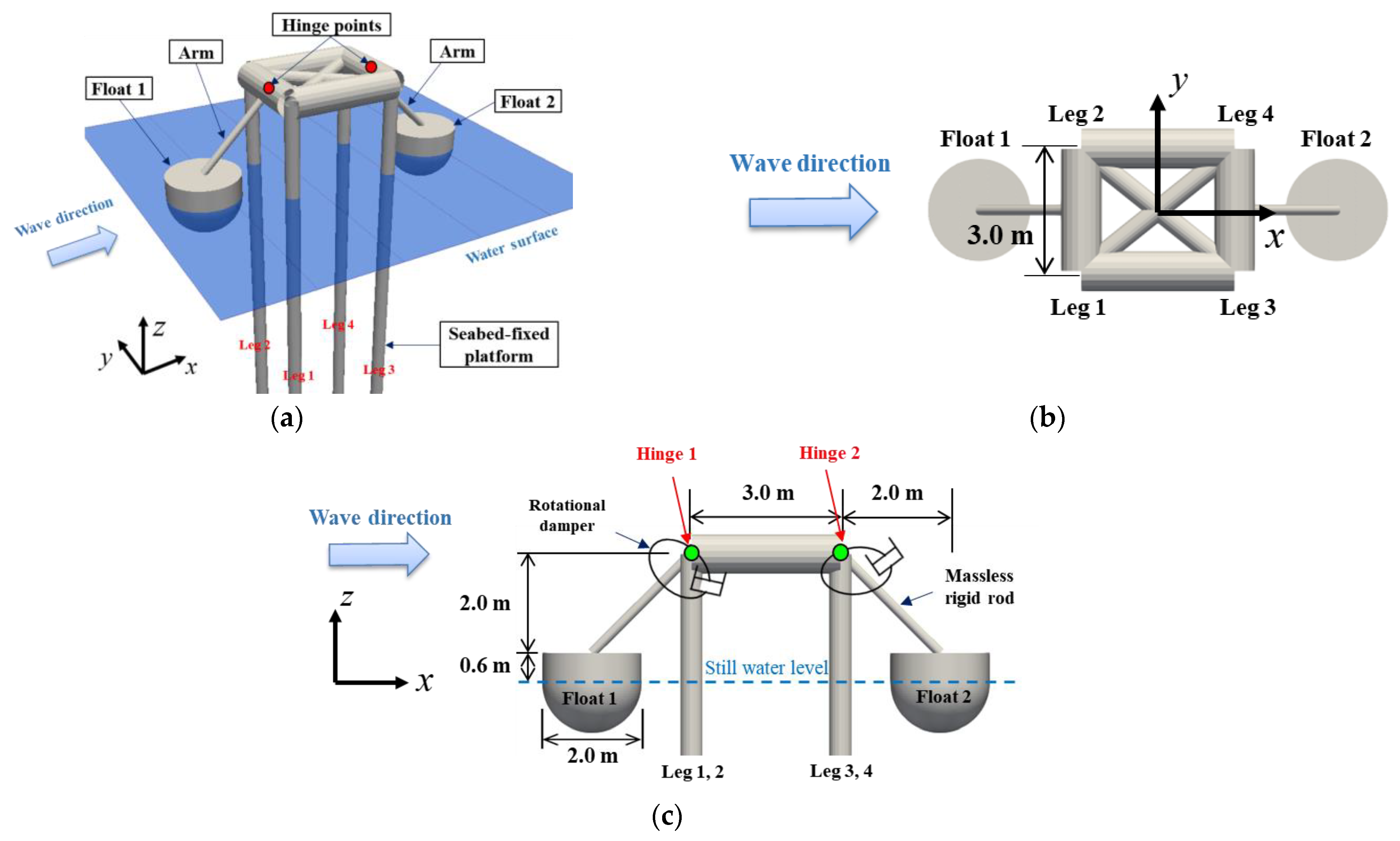 Applsci 12 07915 g012 550