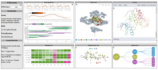 Applied Sciences | Special Issue : Multidimensional Data Visualization ...