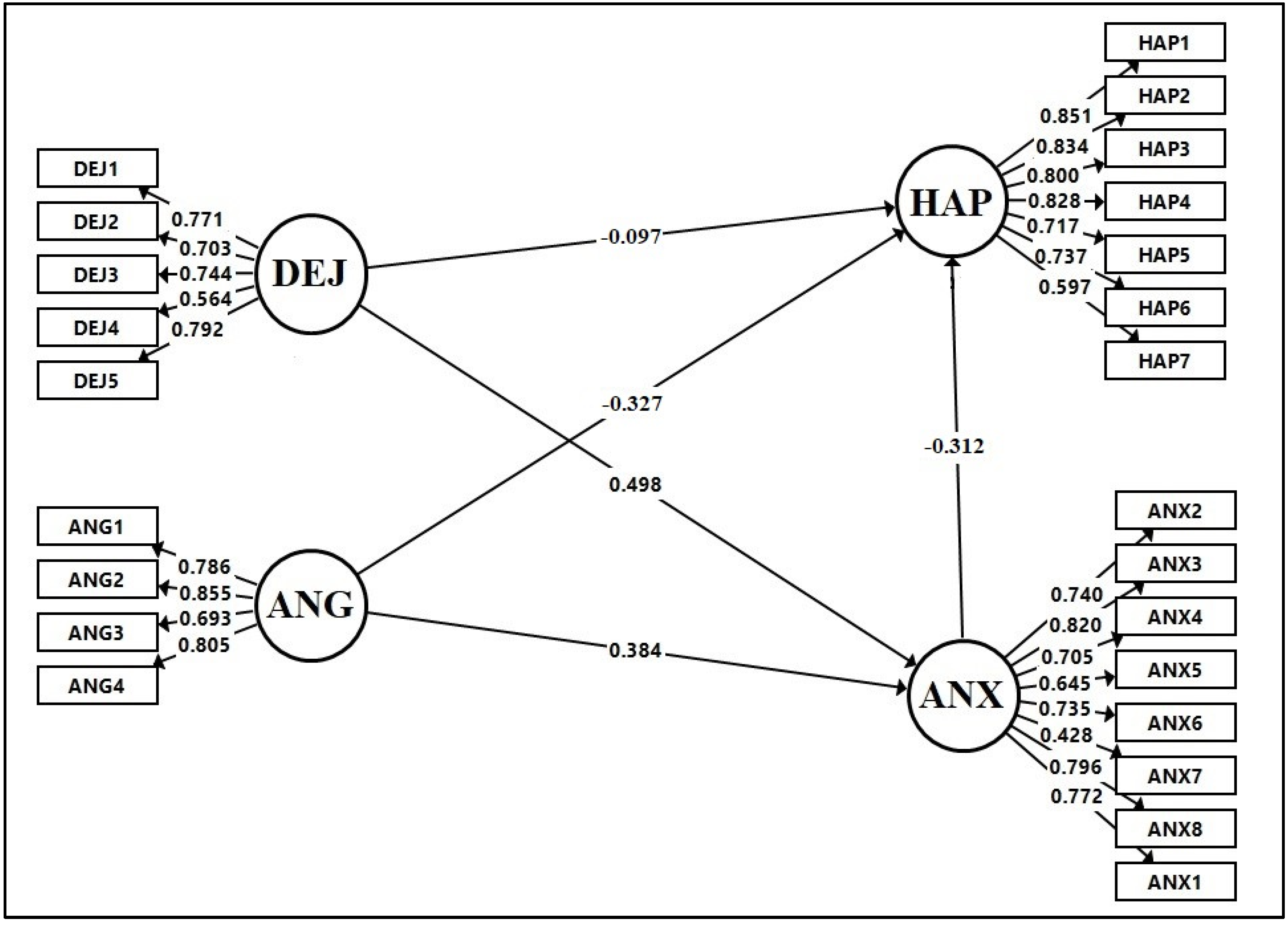 Applsci 12 07923 g002